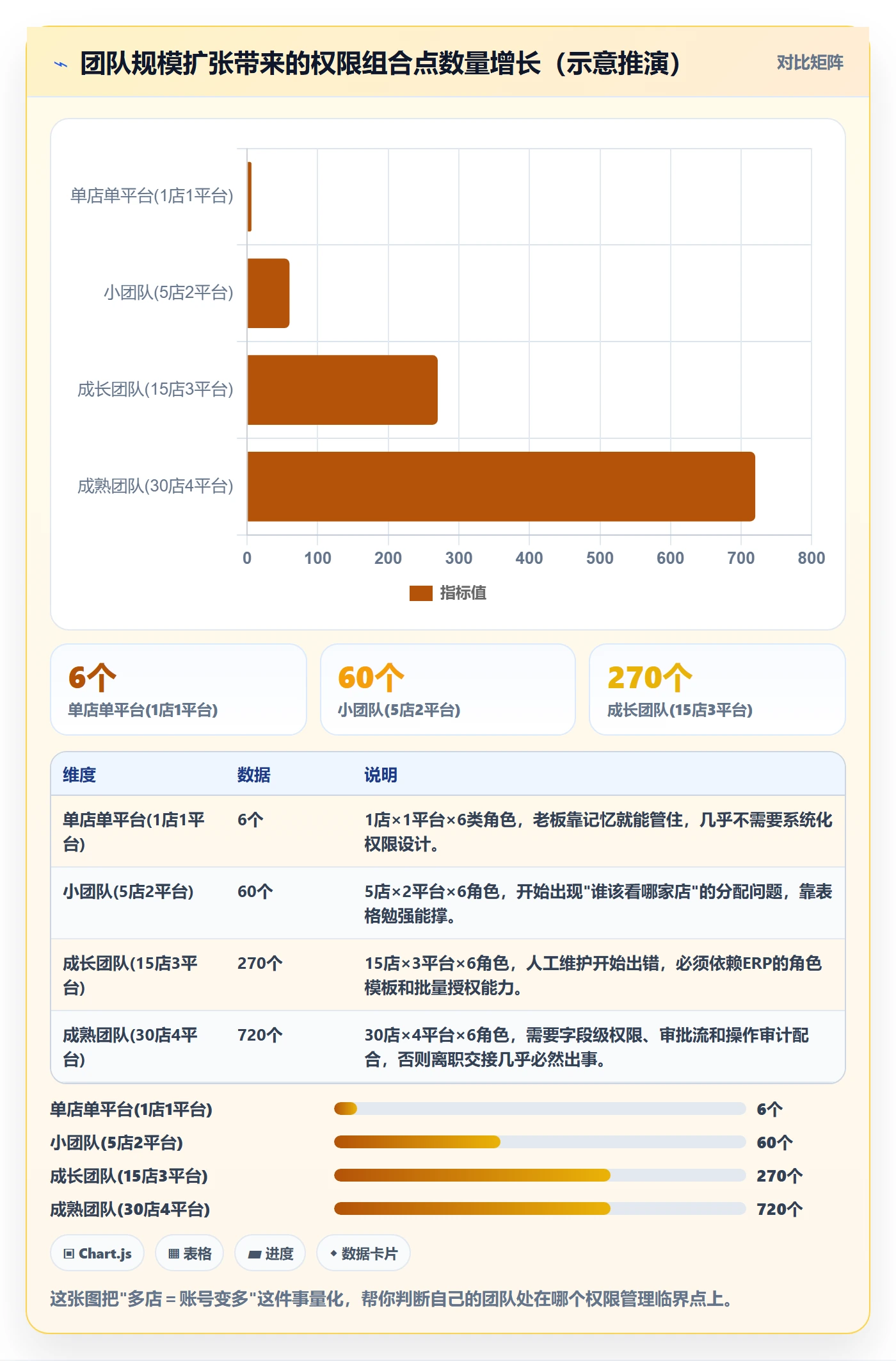 erp跨境电商多店经营全解析：重点看懂权限管理