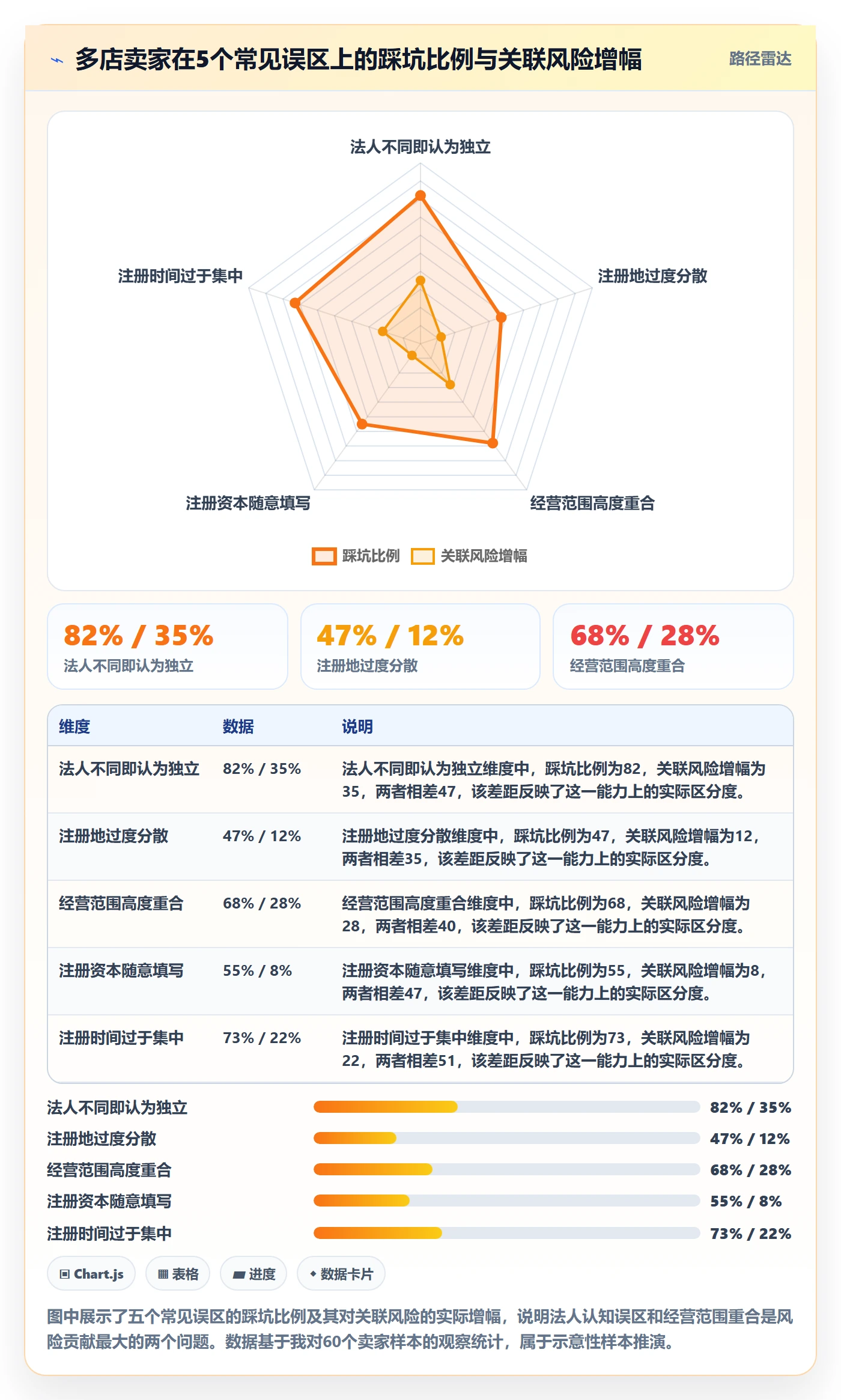 跨境电商一站式服务避坑指南：公司注册环节的多店经营要注意什么