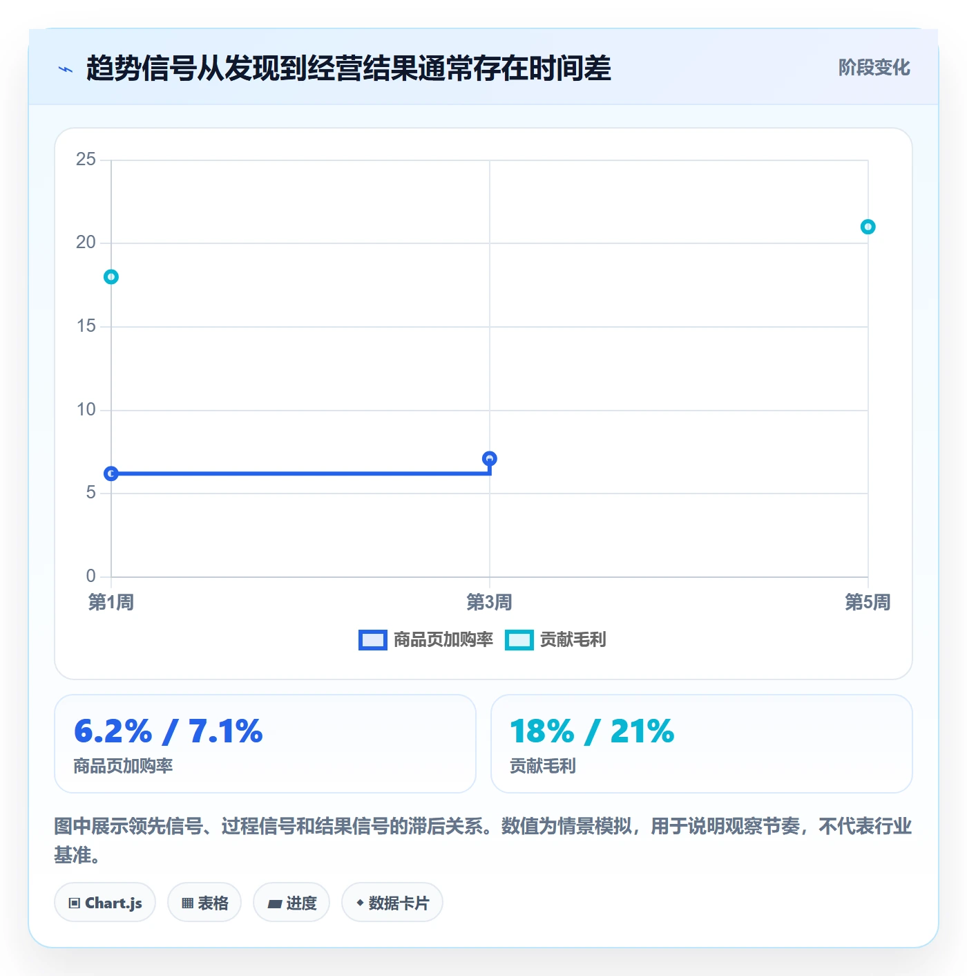 跨境电商配置指南：品牌增长需要哪些趋势观察设置