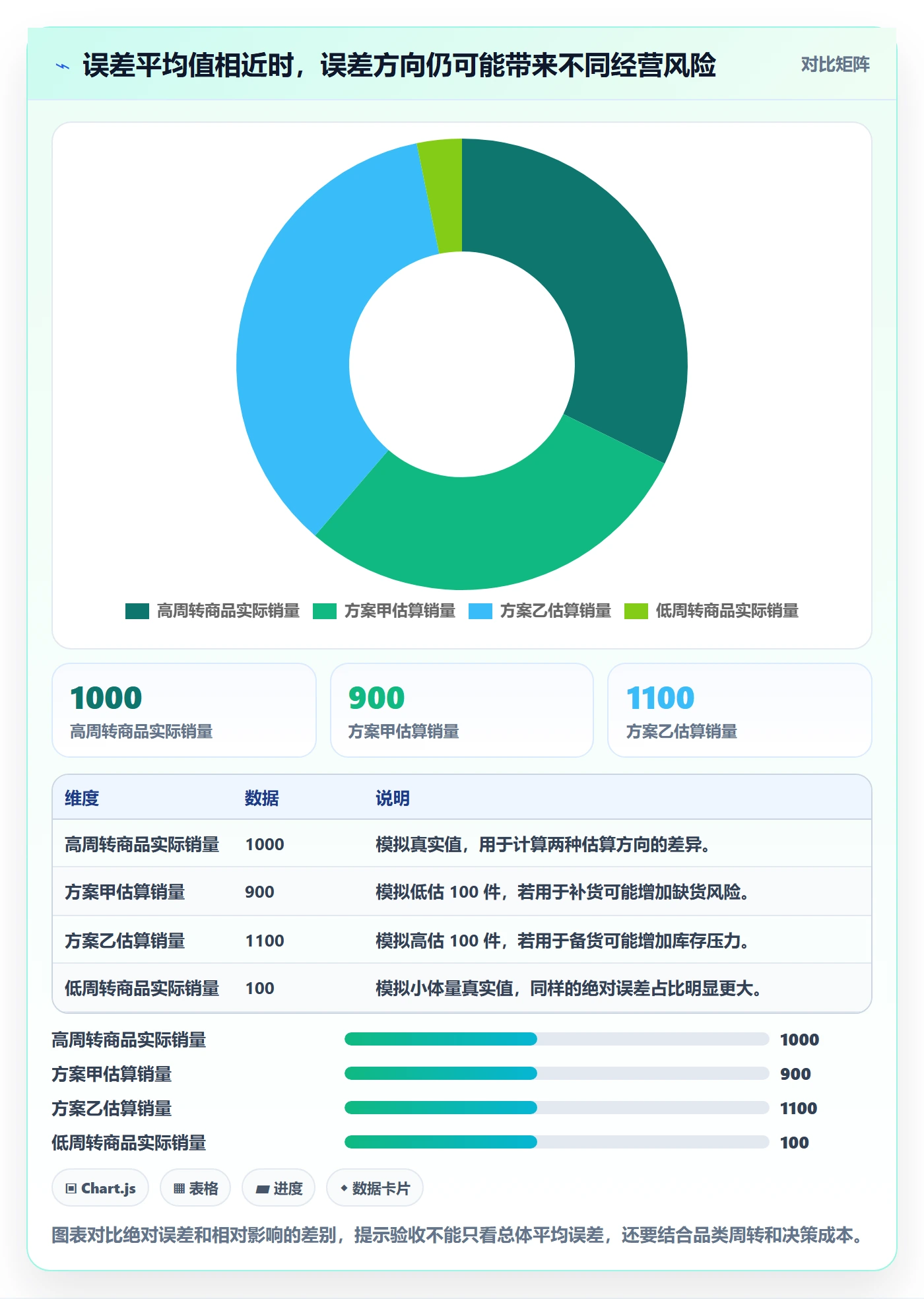 电商数据查询网站执行标准：竞品数据环节如何体现工具对比