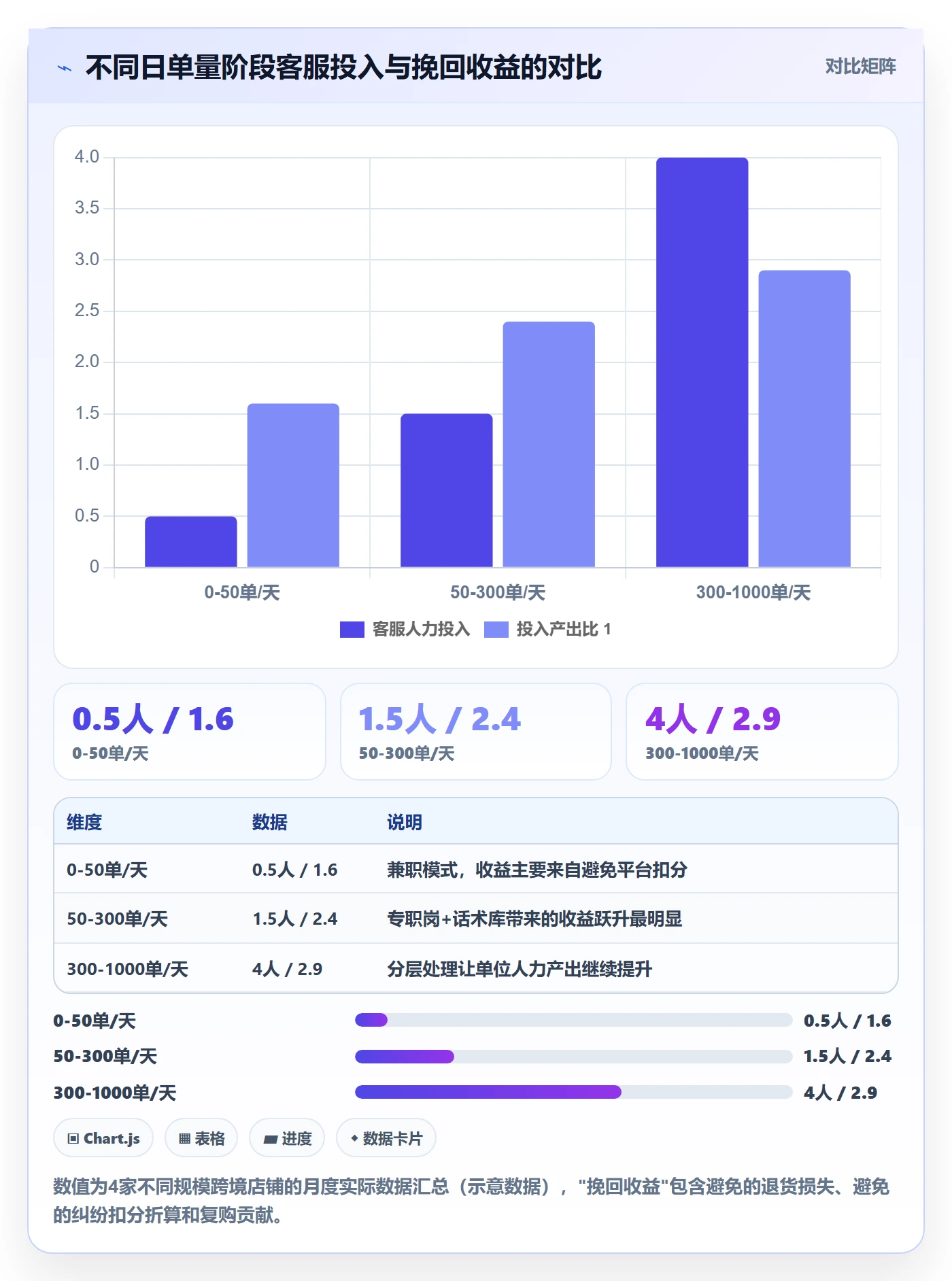 跨境电商运营进阶课：围绕客户服务完善新手避坑
