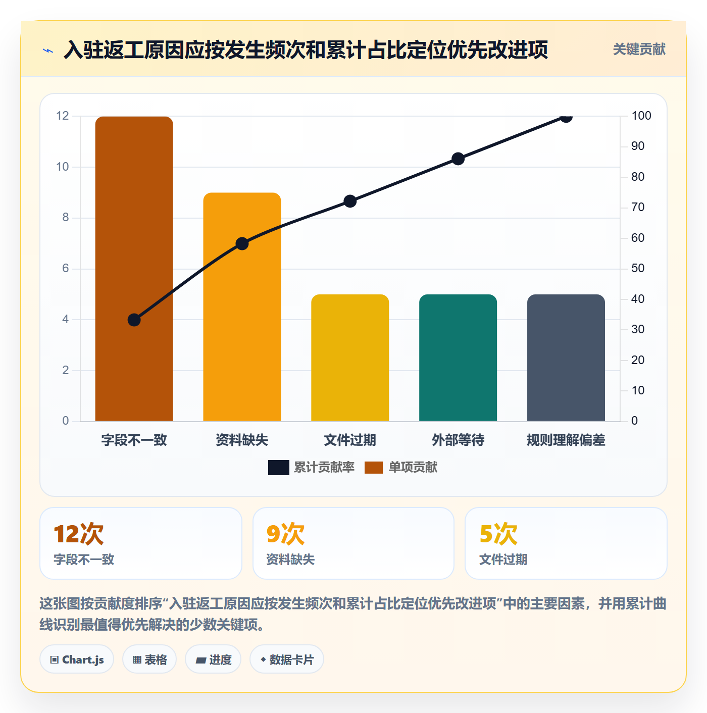 temu避坑指南：平台入驻环节的数据复盘要注意什么