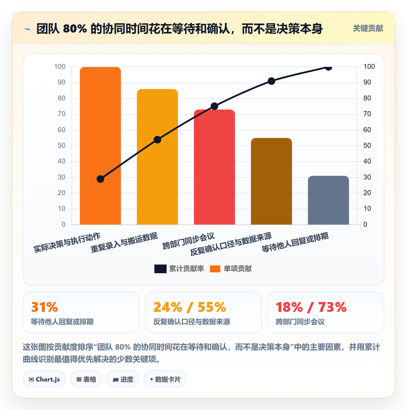 跨境电商运营升级方案：用团队协同改善流量获取