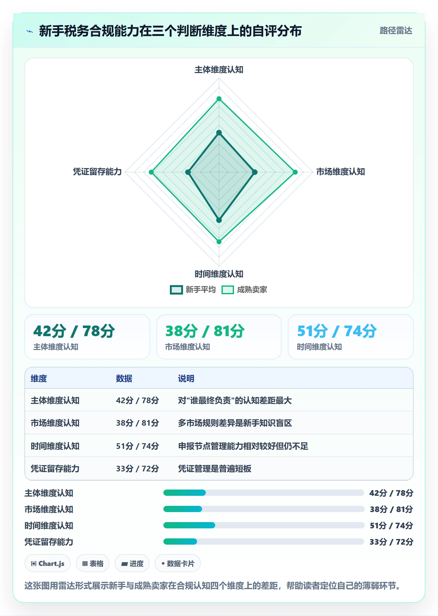 跨境电商一站式服务基础课：税务合规相关的新手避坑一次讲透