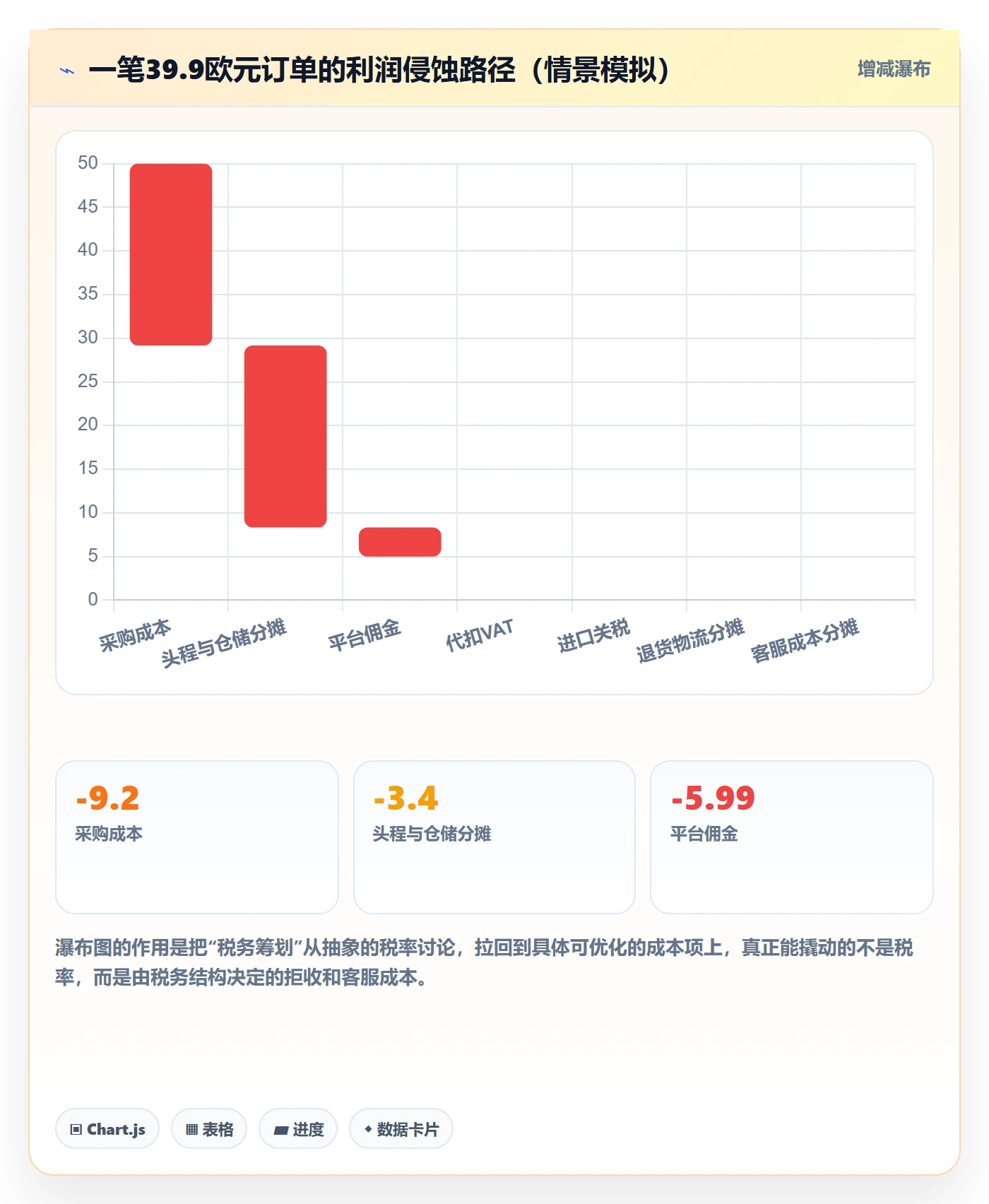 跨境电商运营工作指南：用税务筹划解决客户服务问题
