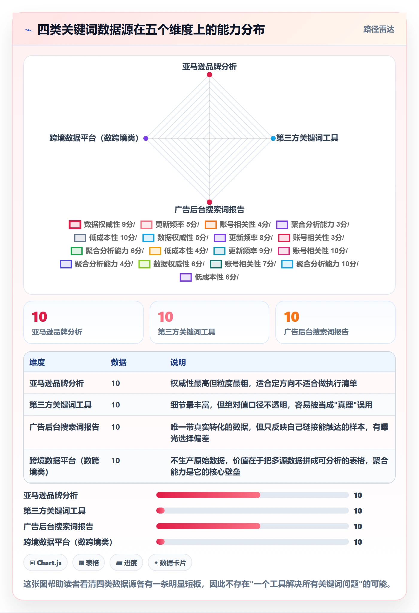 亚马逊软件工作指南：用案例拆解解决关键词工具问题