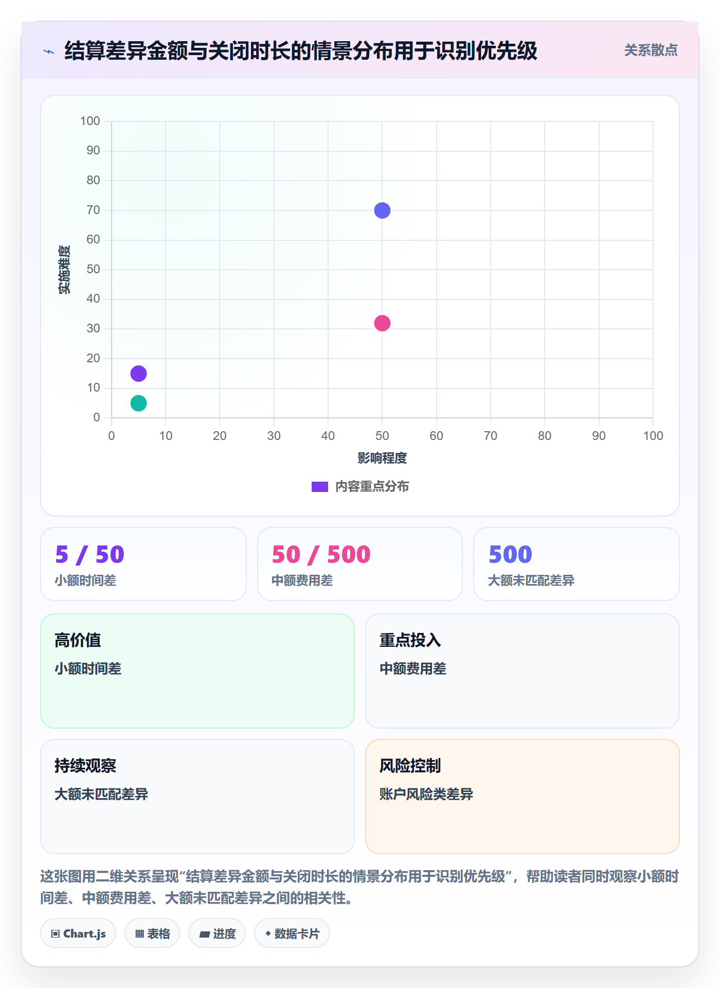 跨境电商升级方案：用平台规则改善支付结算