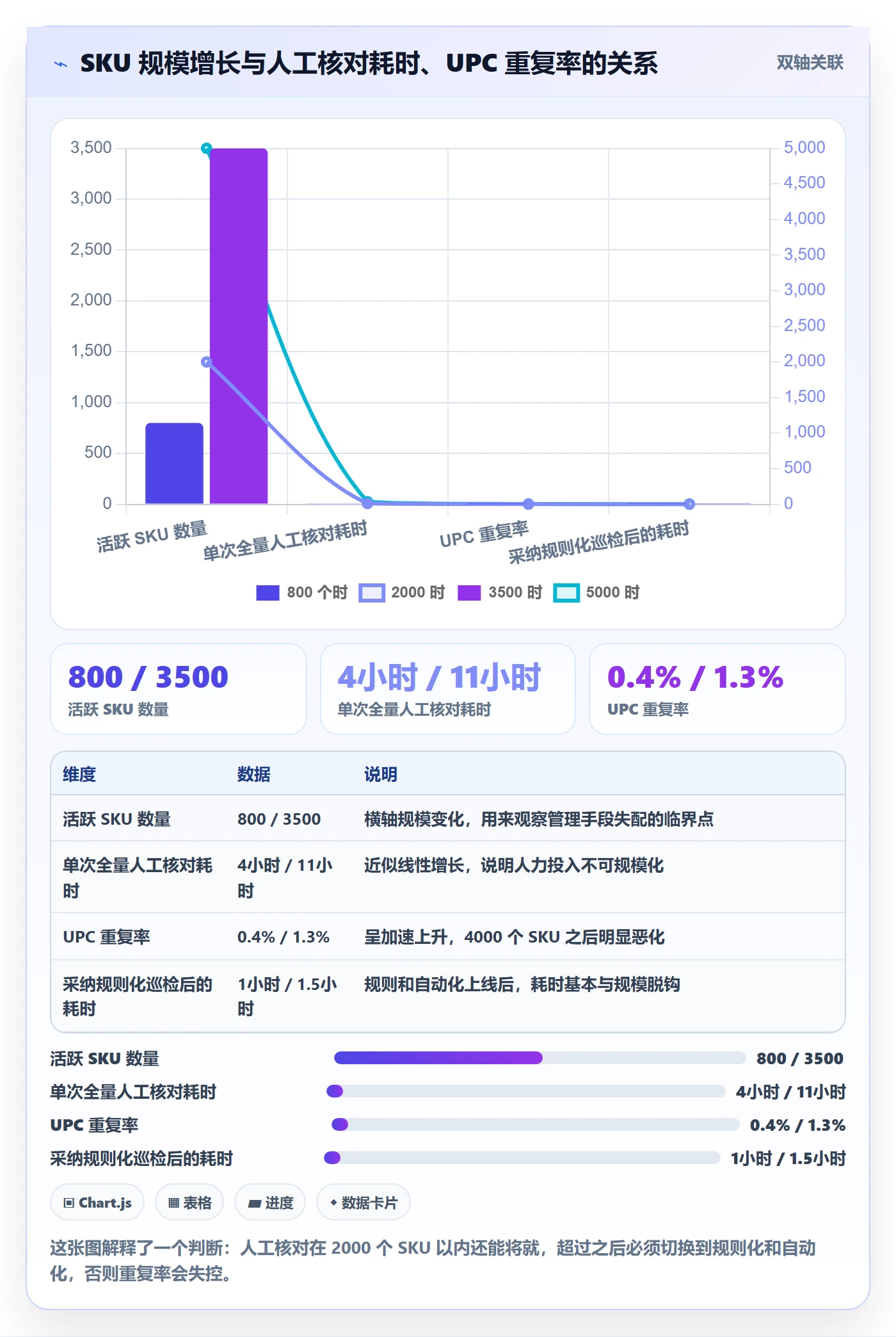 UPC码怎么管？以编码规范为核心的选品策略方案