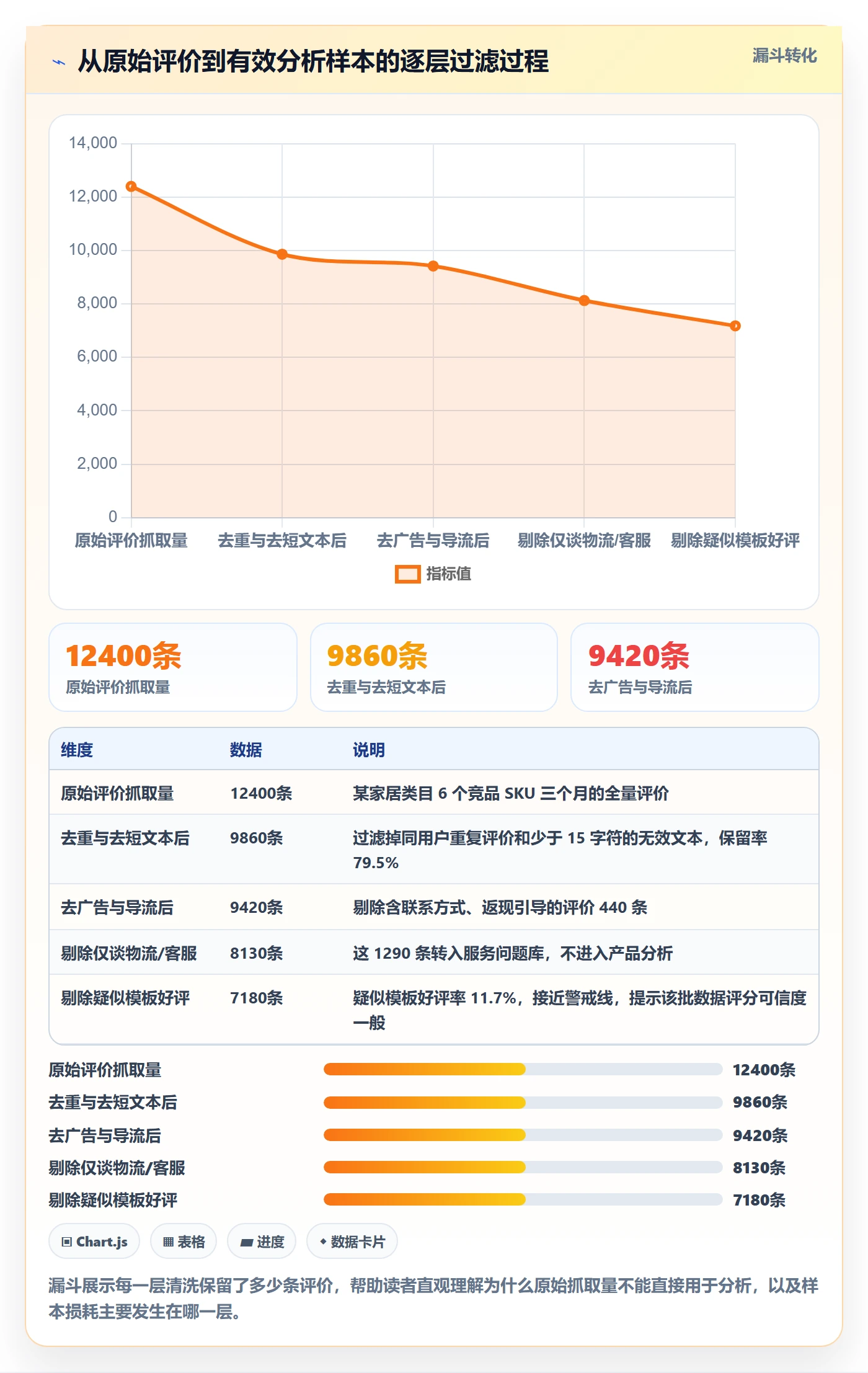 商品分析怎么管？以用户评价为核心的选型方法方案