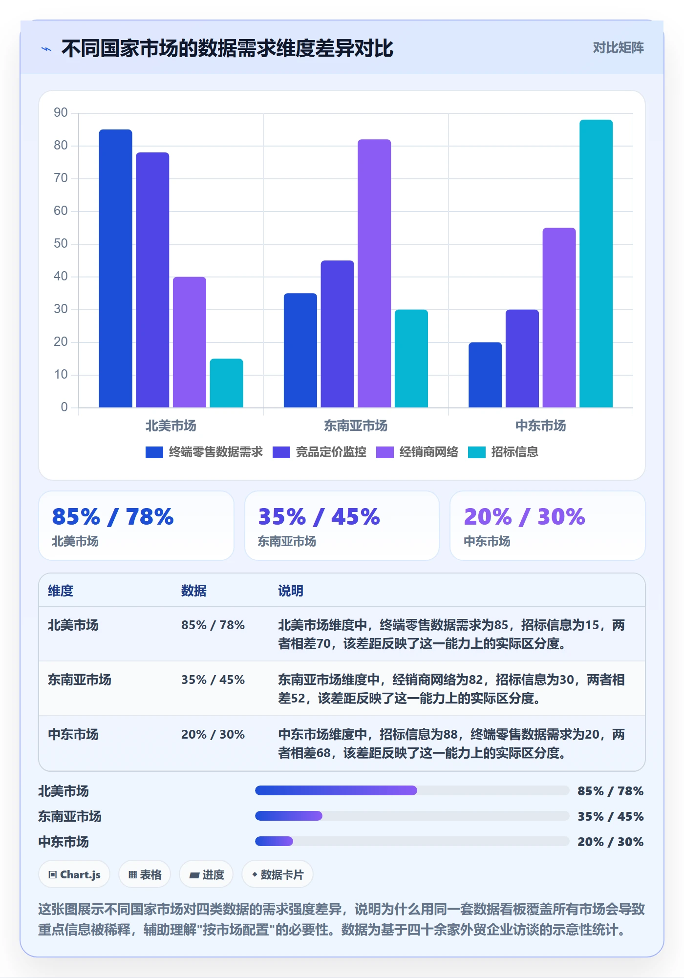 外贸数据分析平台怎么选？国家市场相关的系统搭建判断标准