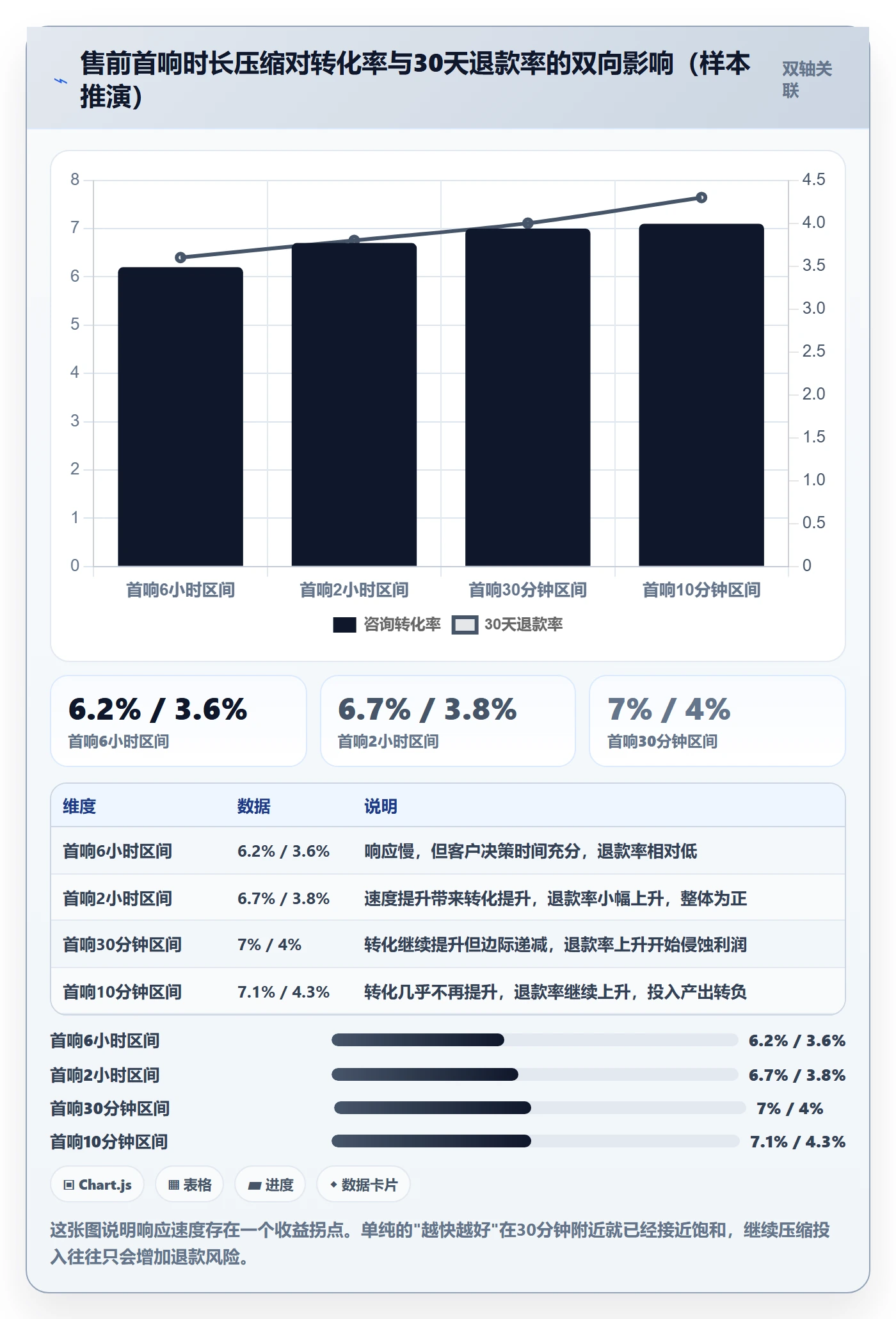 跨境电商运营决策指南：用数据复盘判断客户服务方案