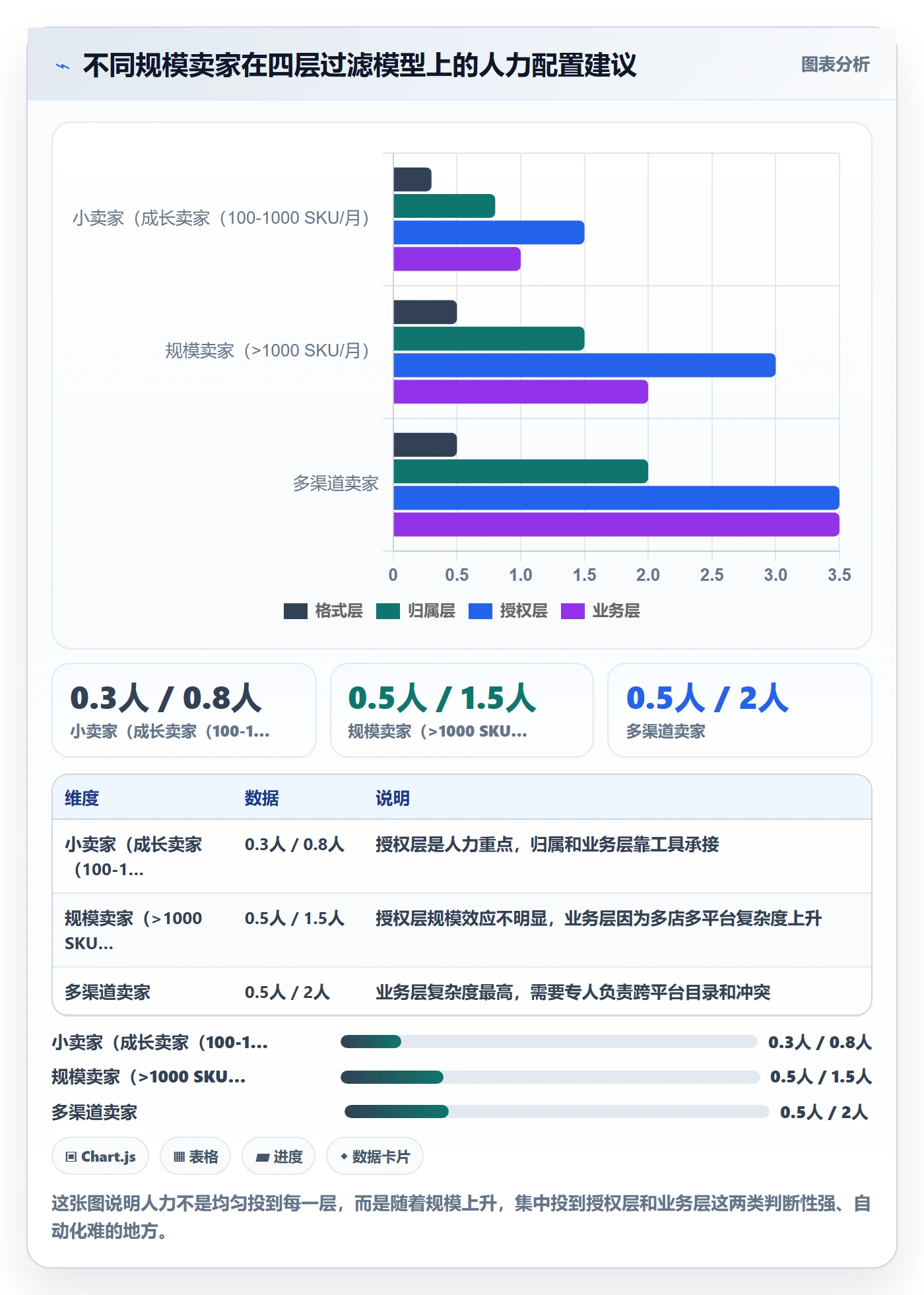 UPC码实践指南：平台审核的流程设计怎样更有效
