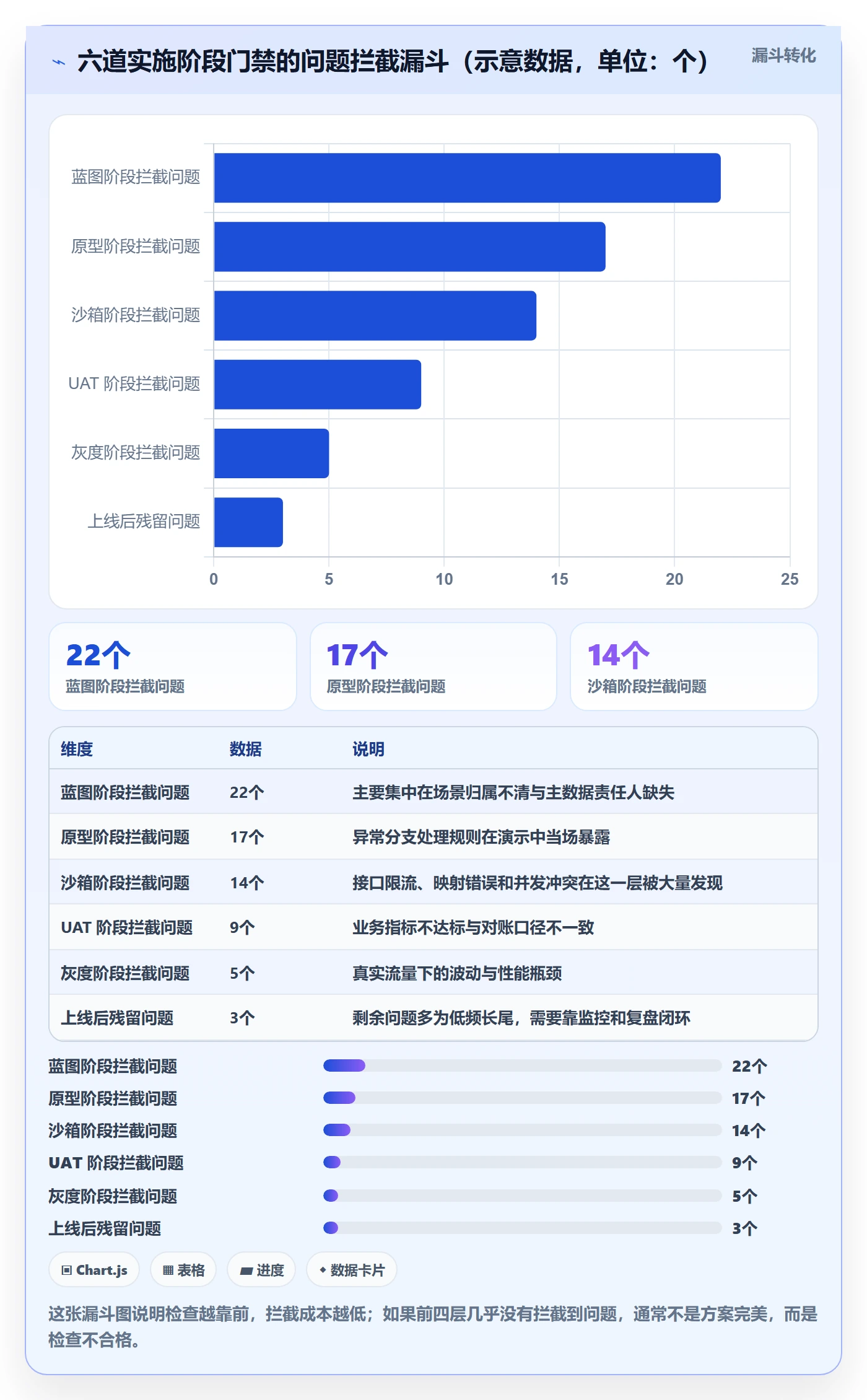 erp跨境电商检查方法：通过系统实施评估自动化方案质量