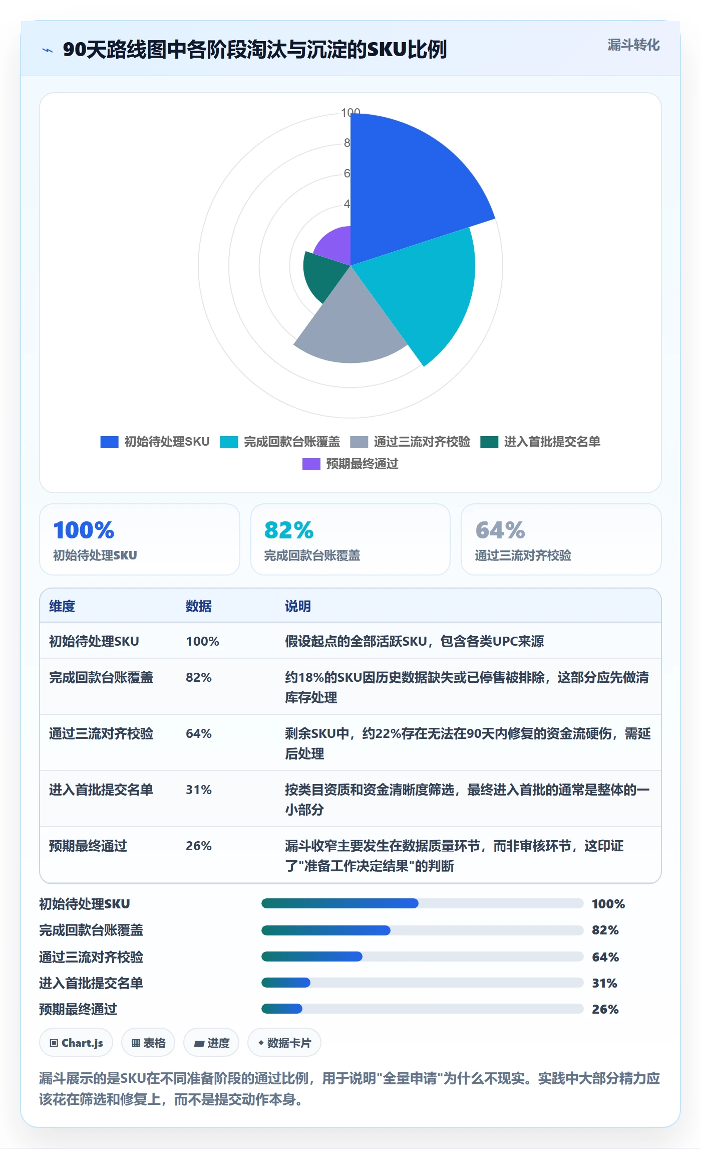 UPC码升级方案：用回款管理改善豁免申请