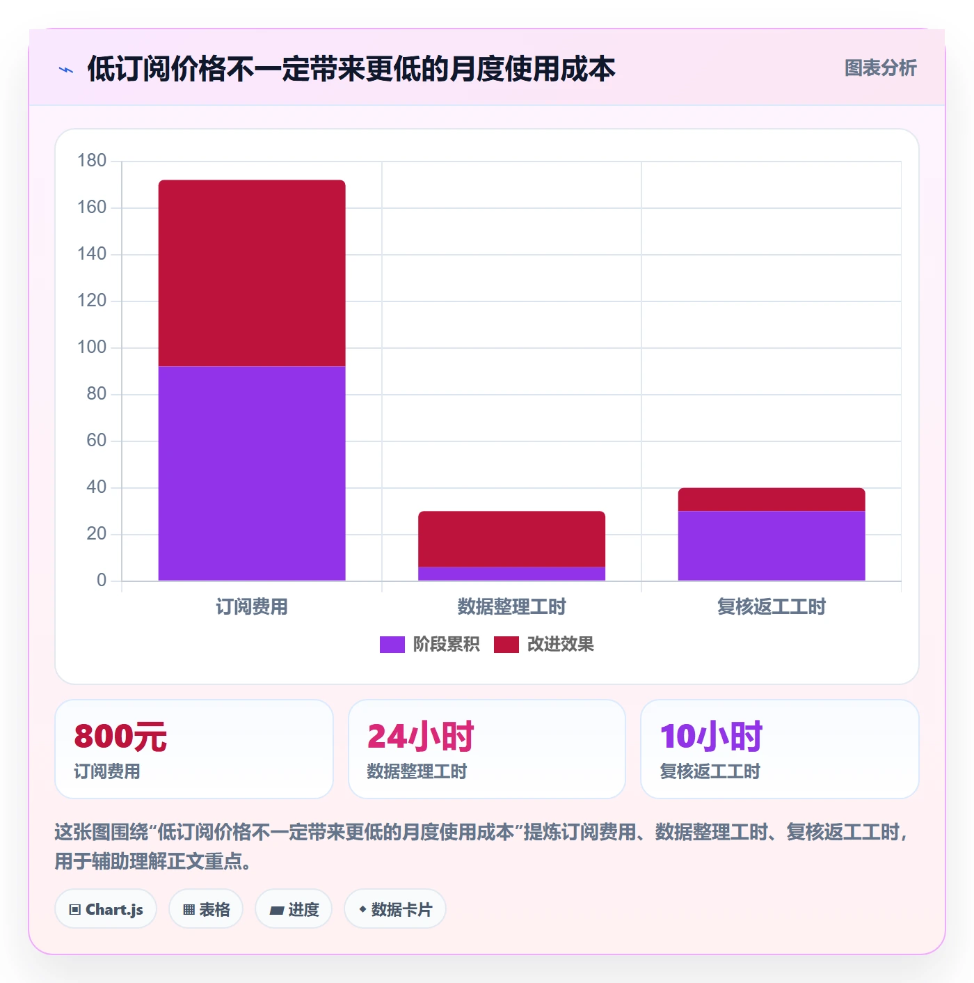 电商数据查询网站避坑指南：平台榜单环节的工具对比要注意什么