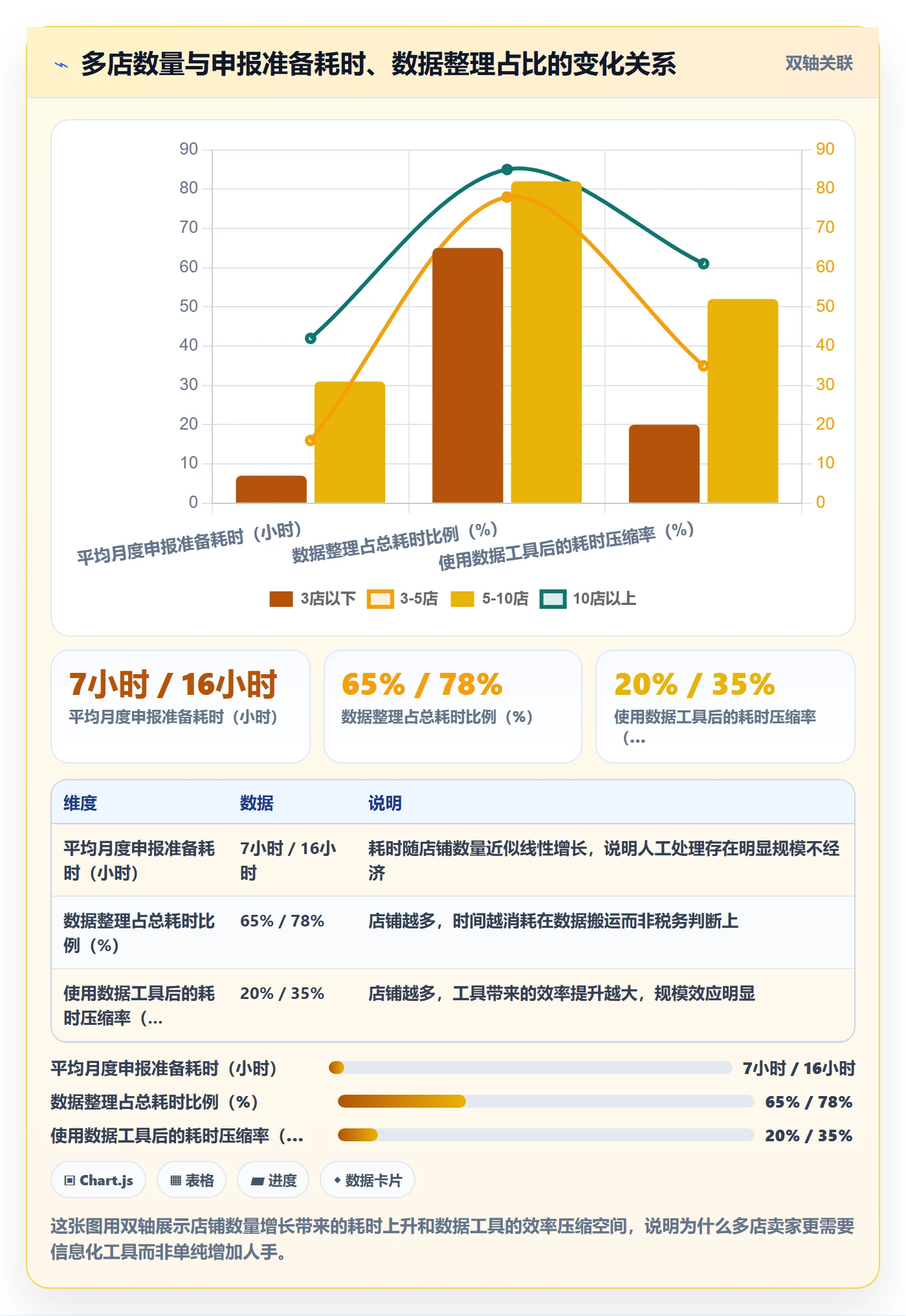 跨境电商一站式服务操作手册：税务合规对应的多店经营步骤