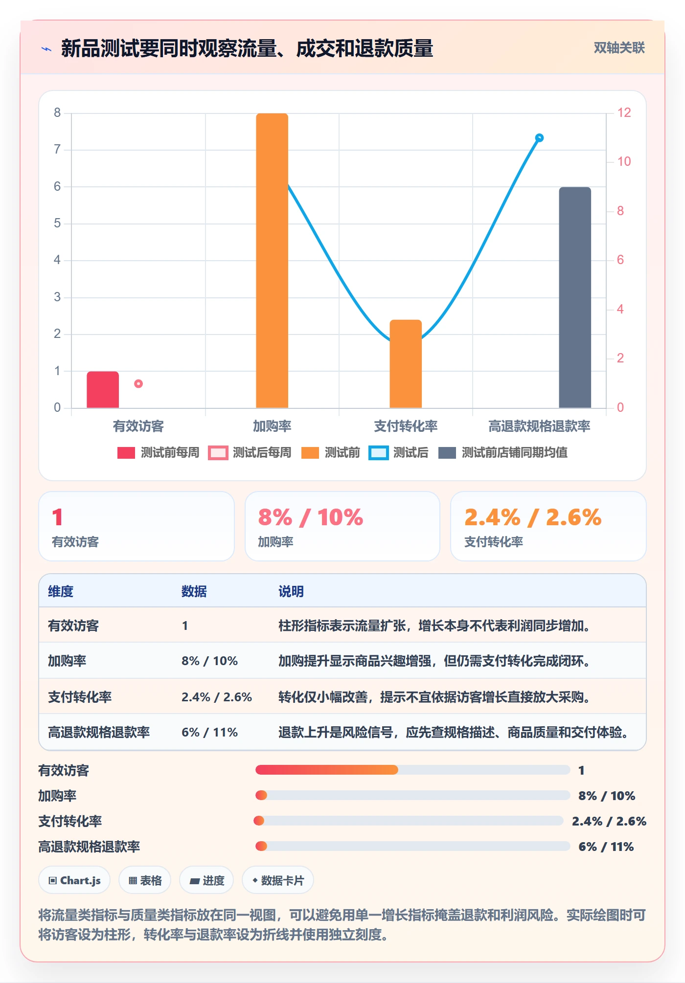 电商数据查询网站进阶课：围绕行业趋势完善多店经营