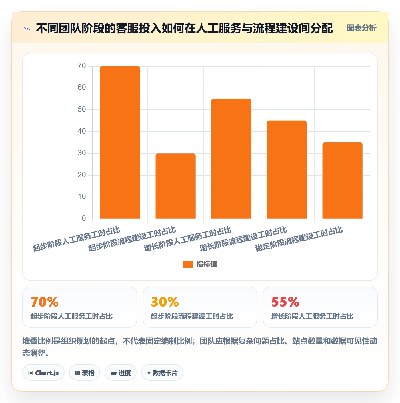 temu方案设计：半托管模式场景的客户服务怎么做