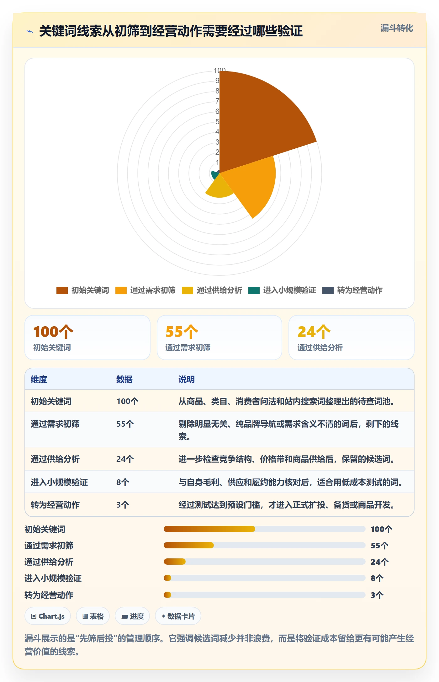 电商数据查询网站数据方法：用关键词搜索支撑日常管理判断