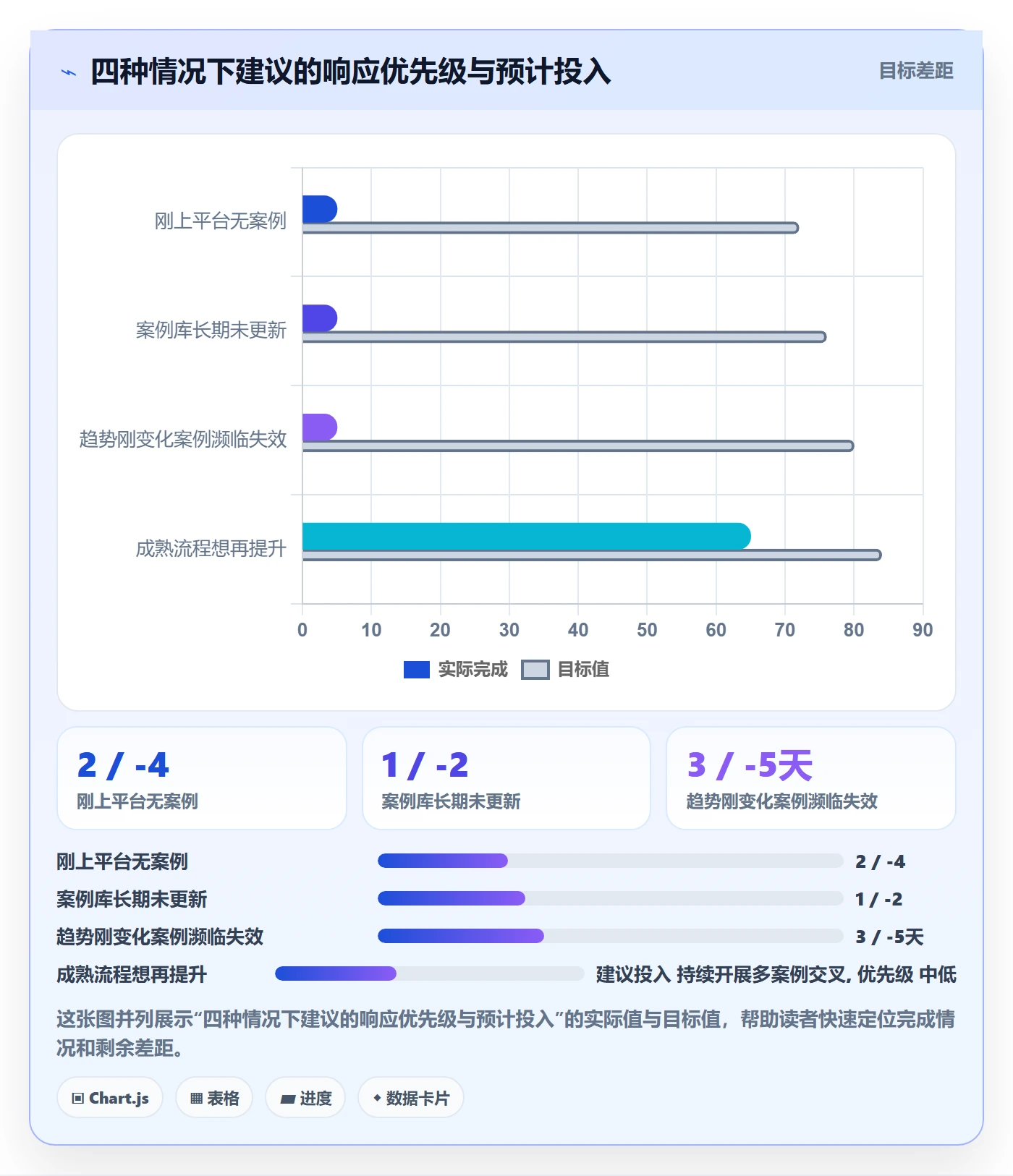 外贸数据分析平台进阶课：围绕市场趋势完善案例拆解