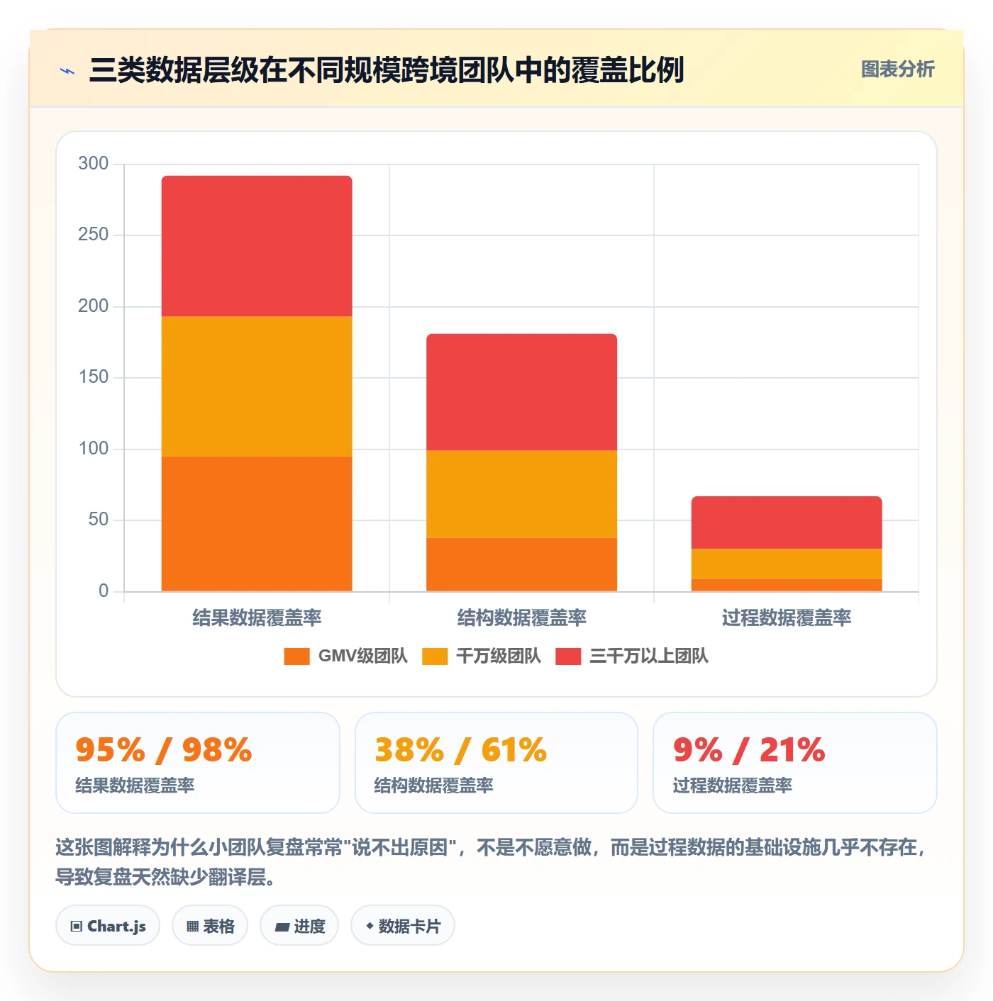 跨境电商运营建设路线：从数据复盘到市场调研分几步