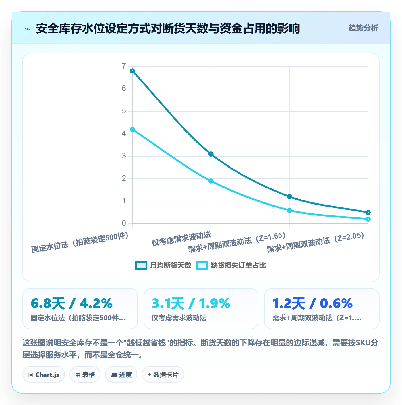 跨境电商运营海外仓管理：转化优化从哪里开始