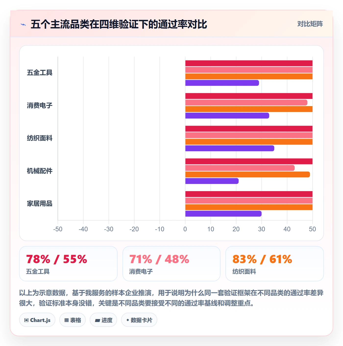 外贸数据分析平台实战复盘：从海关数据验证系统搭建效果