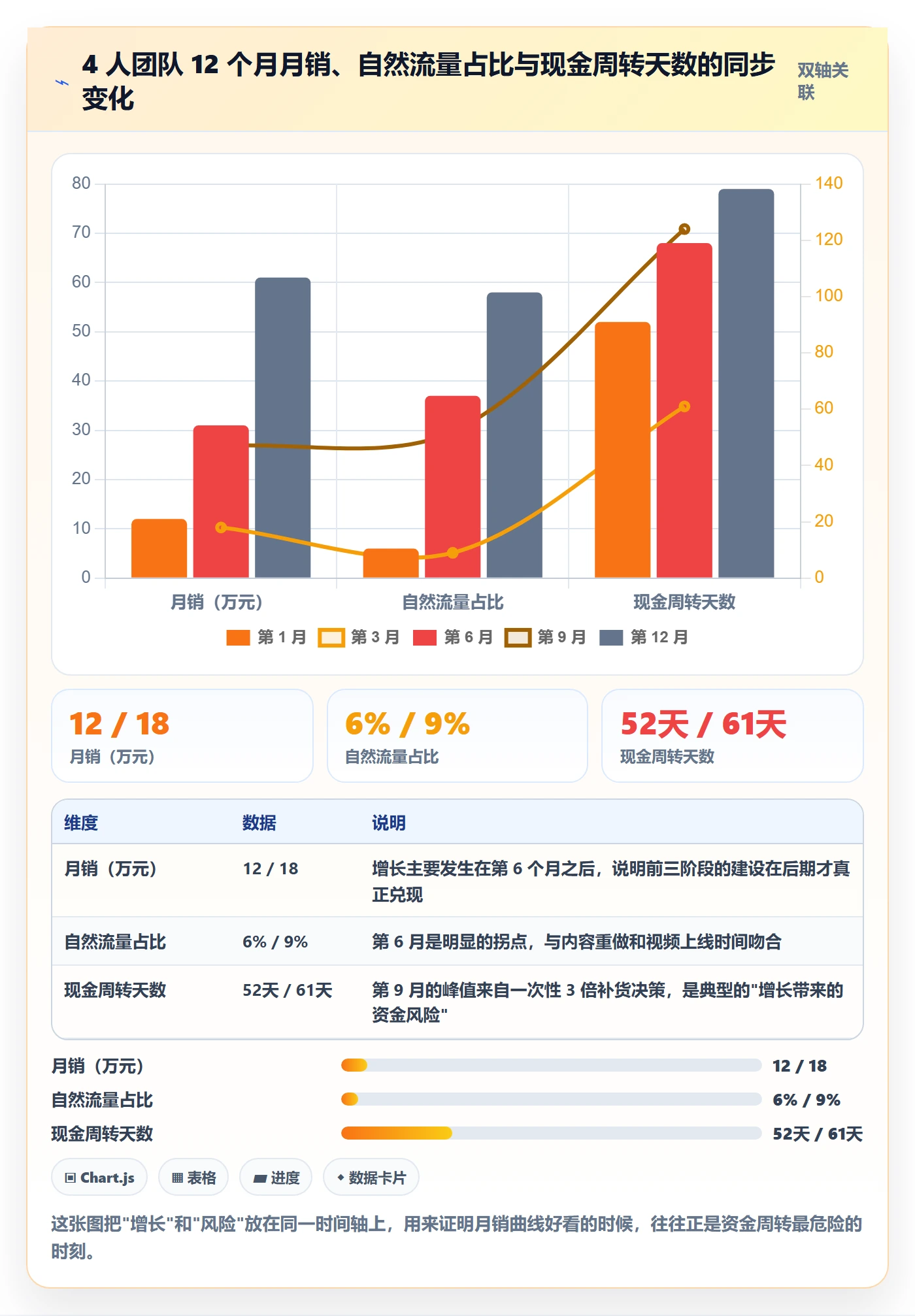 跨境电商运营建设路线：从市场调研到日常管理分几步