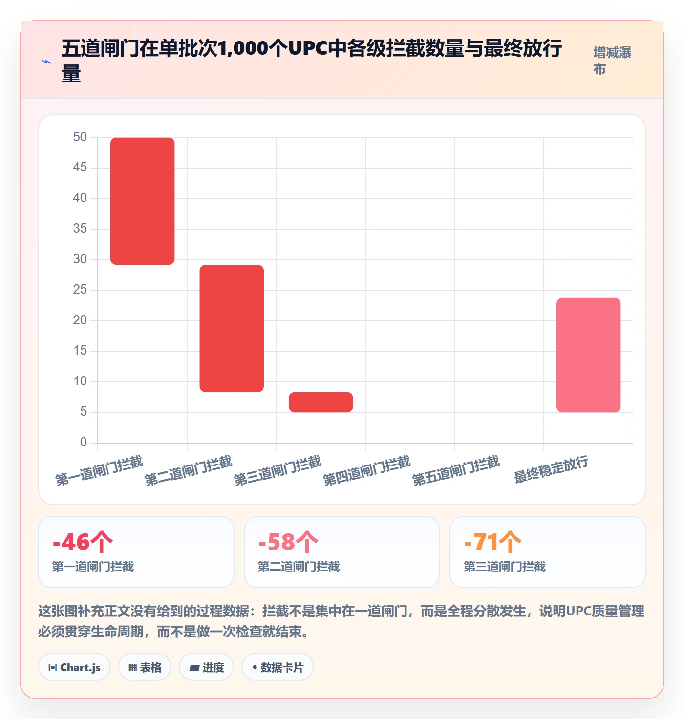 UPC码实战复盘:从代码申请验证风险排查效果