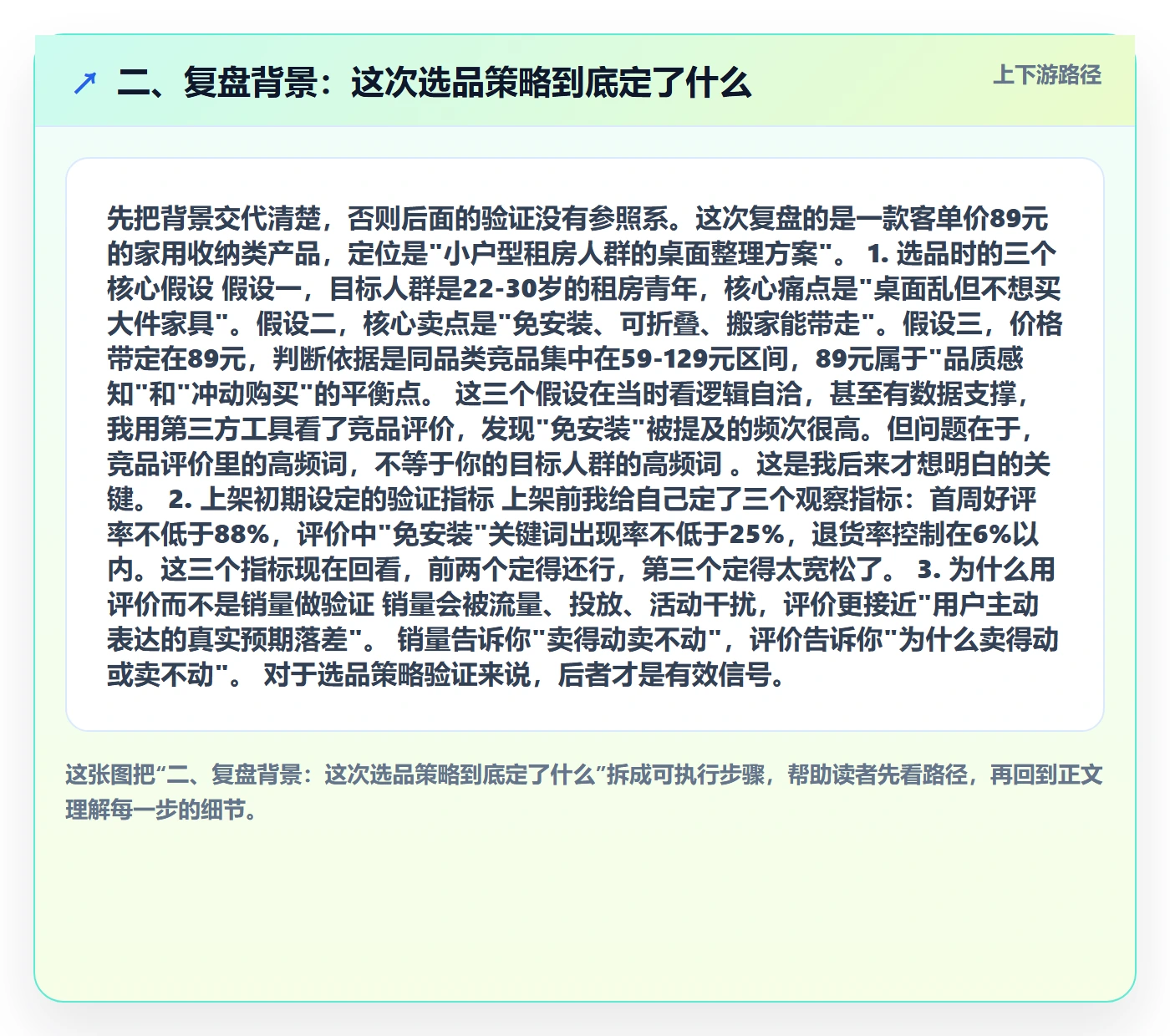 二、复盘背景：这次选品策略到底定了什么