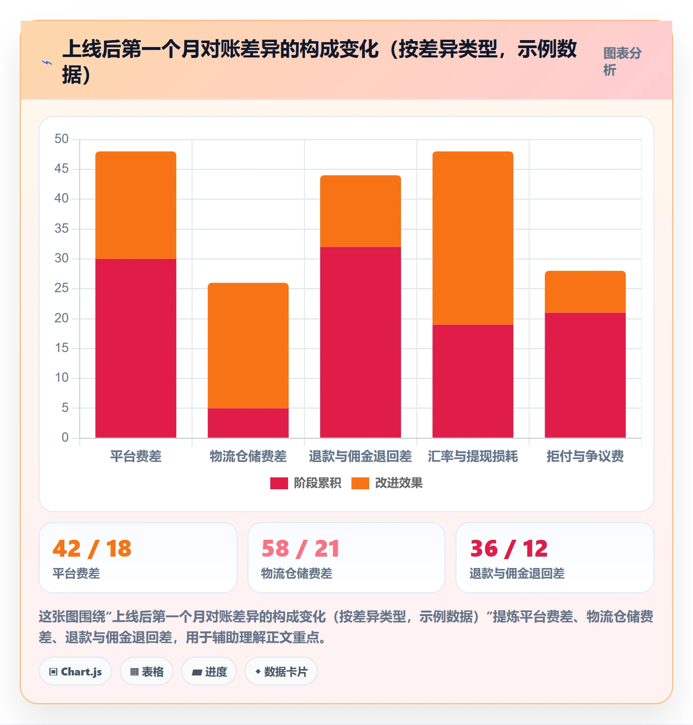 erp跨境电商从0到1：订单同步的回款管理与操作要点
