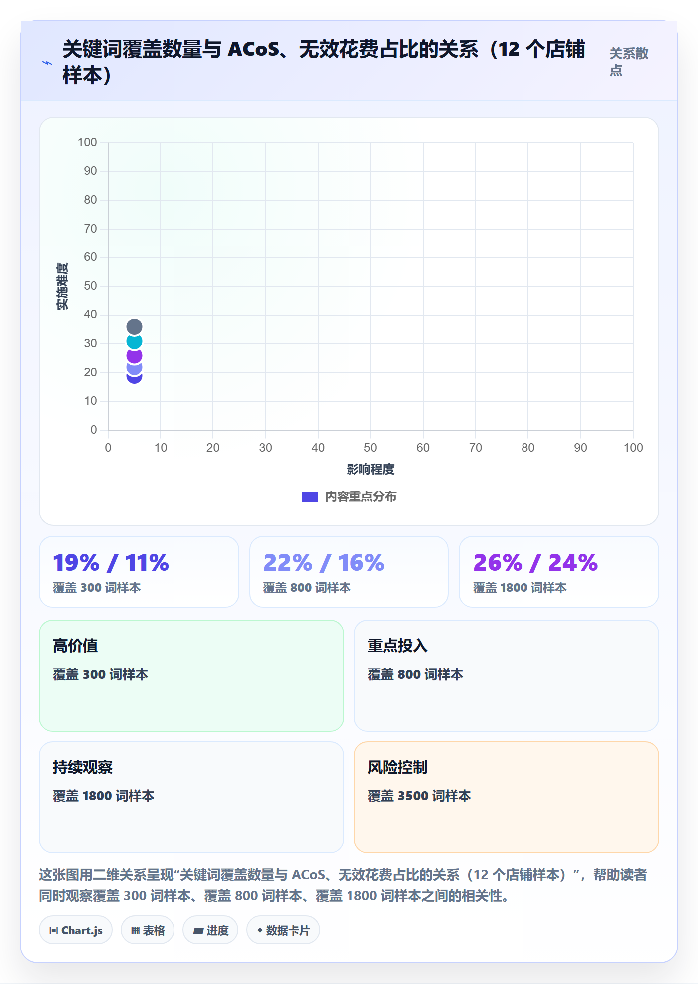亚马逊软件管理要点：关键词工具的旺季准备如何设计