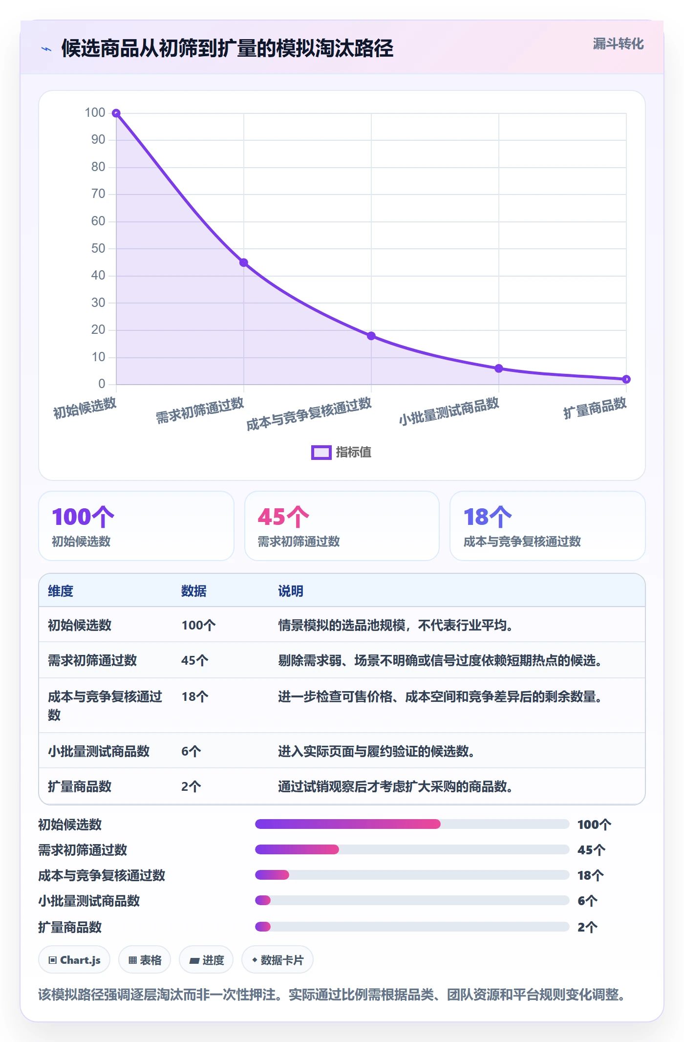 temu怎么选？选品定价相关的精细化运营判断标准