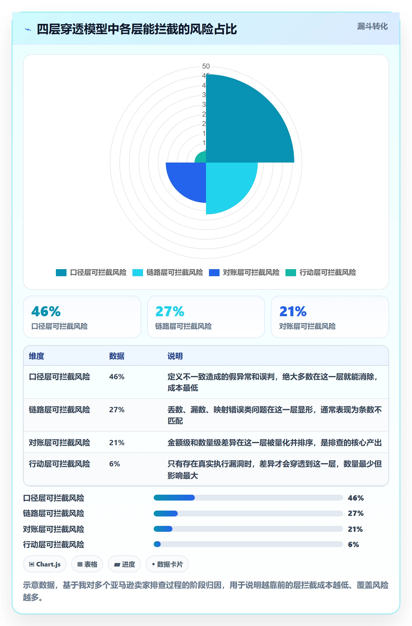 亚马逊软件风险排查：数据报表从哪里开始