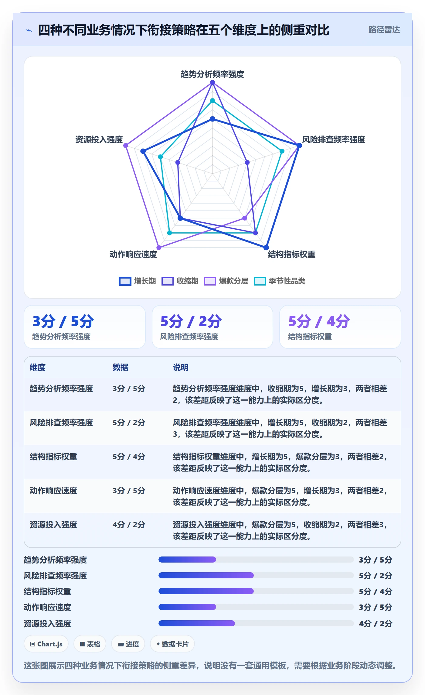 商品分析规划方法：销量趋势与风险排查如何衔接