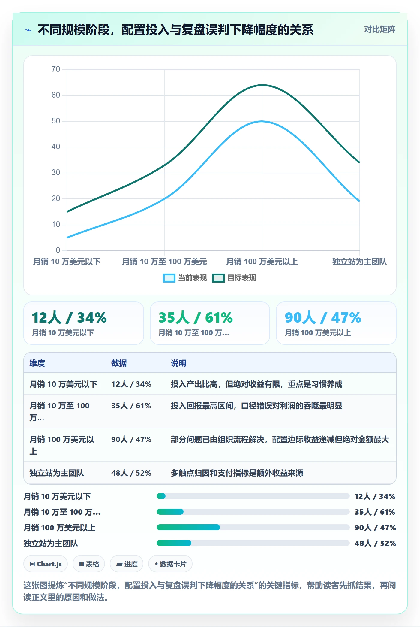 跨境电商运营配置指南：数据复盘需要哪些数据复盘设置