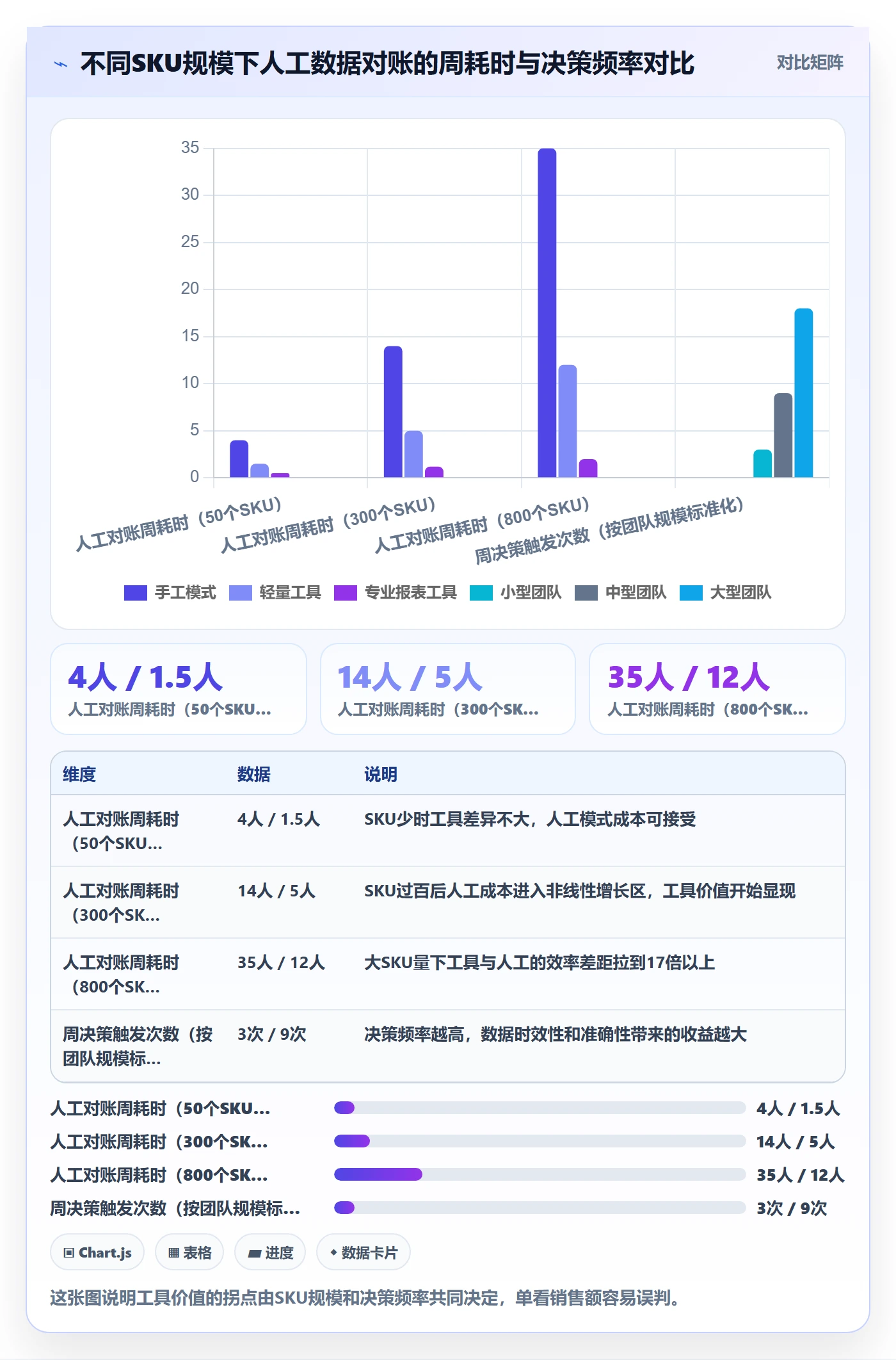 亚马逊软件场景解析：数据报表中的工具对比怎么处理