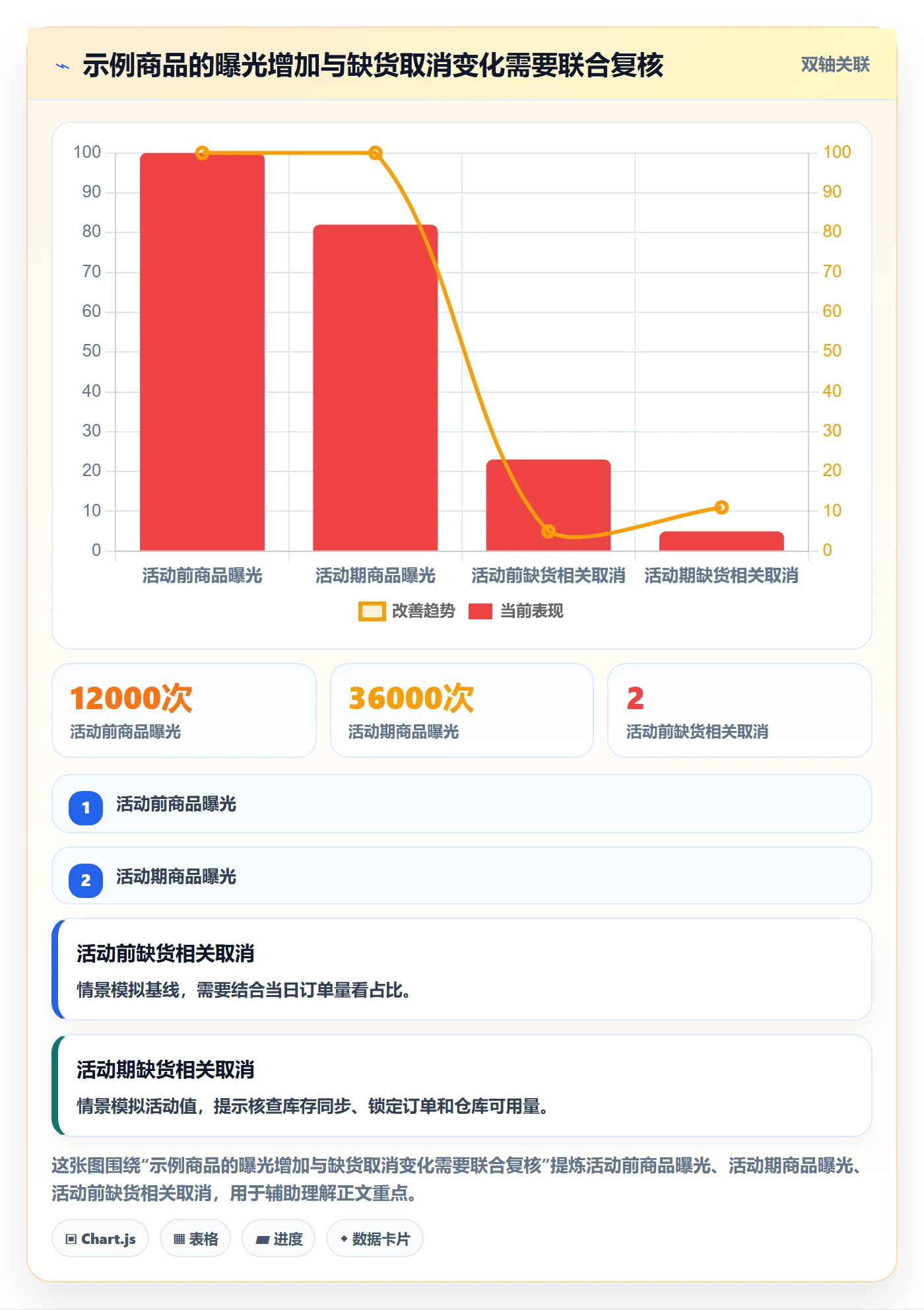 temu执行标准：活动流量环节如何体现账号安全