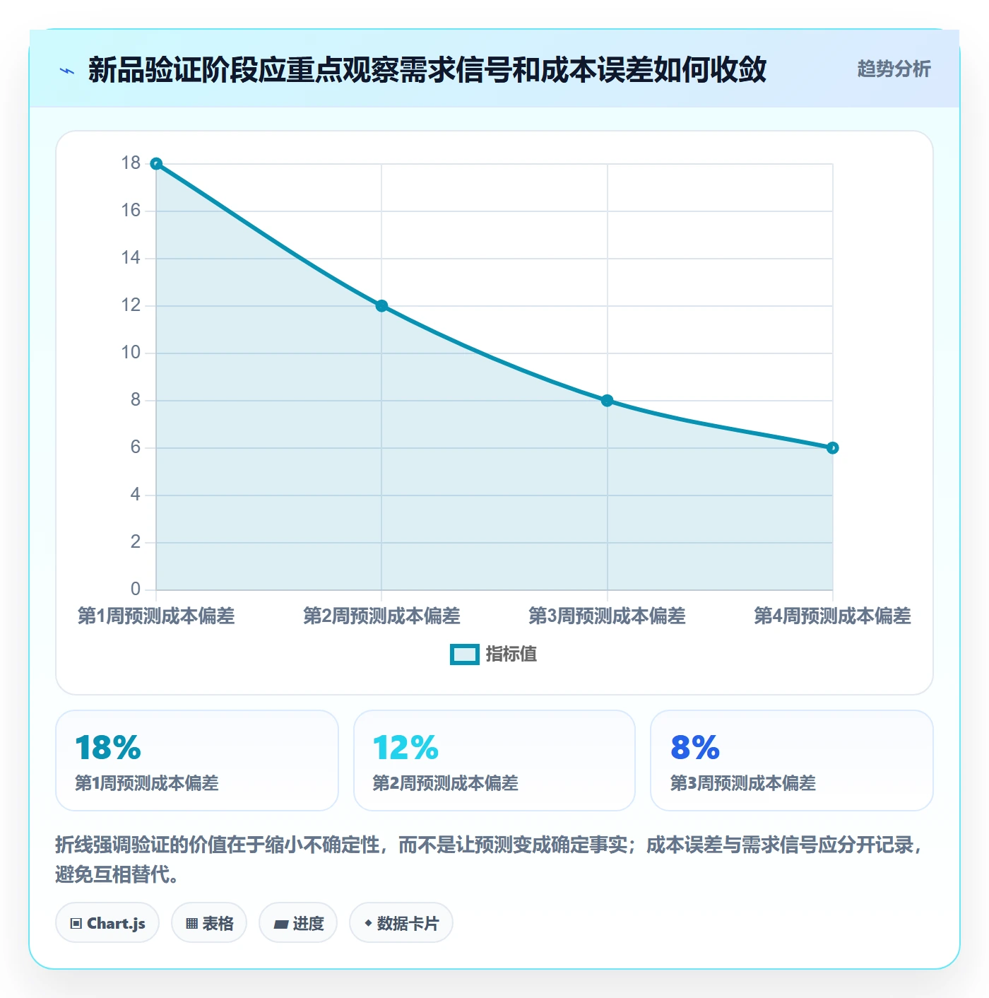 temu怎么管？以选品定价为核心的选品策略方案