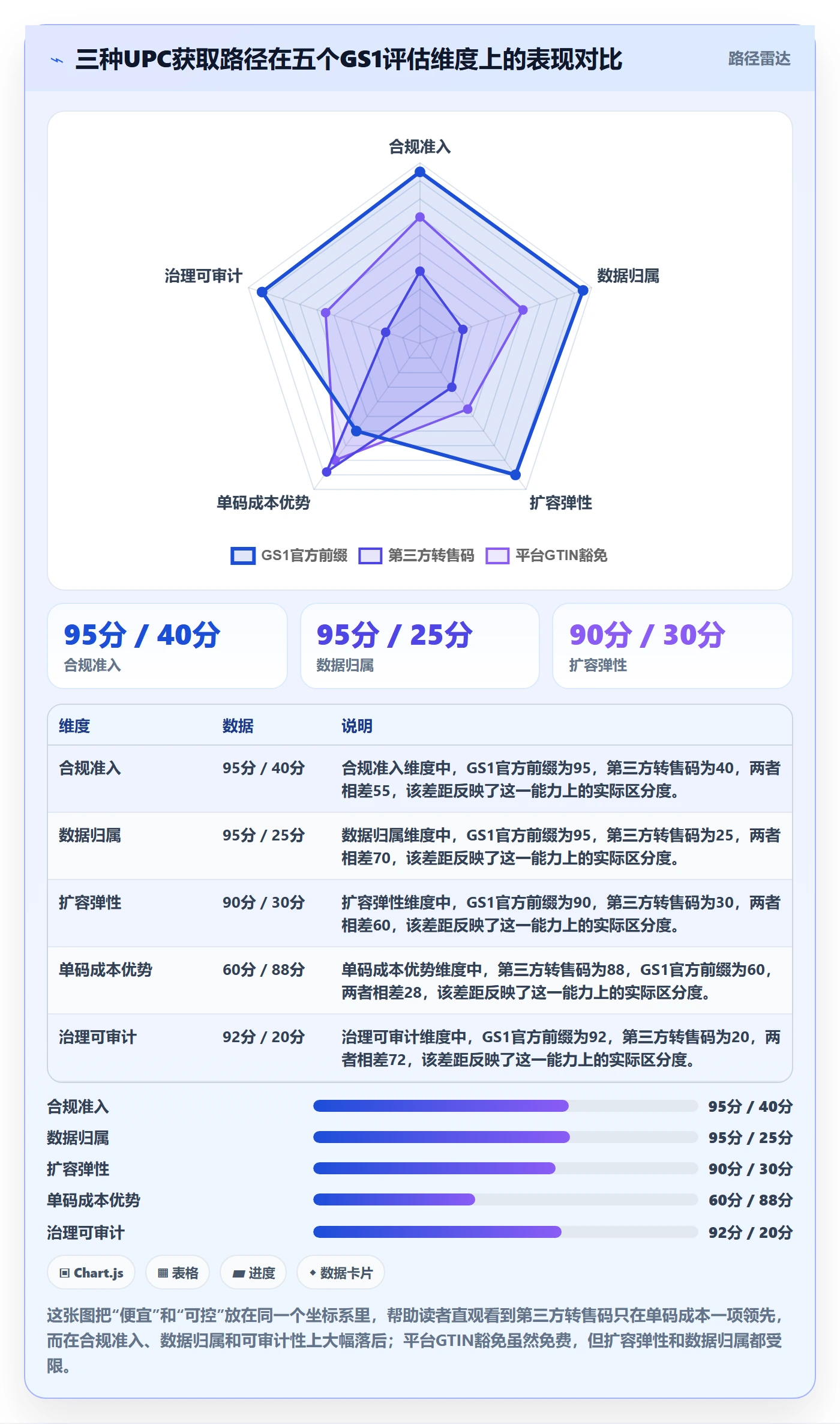 UPC码选择标准：GS1注册维度如何评估标准化管理