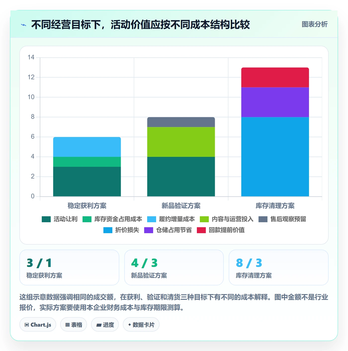 temu决策指南：用多店经营判断活动流量方案