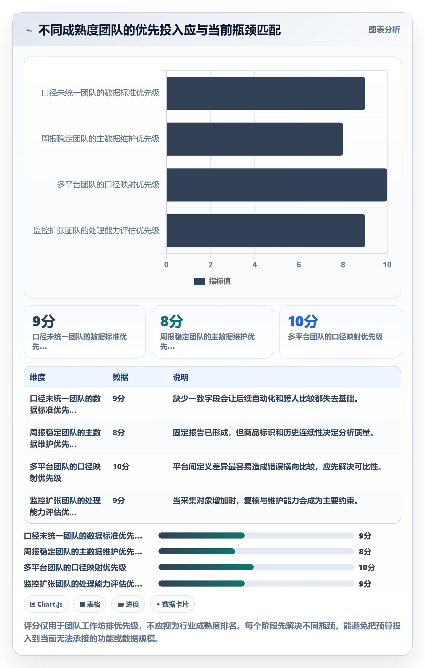 电商数据查询网站怎么用？平台榜单场景下的团队协同拆解