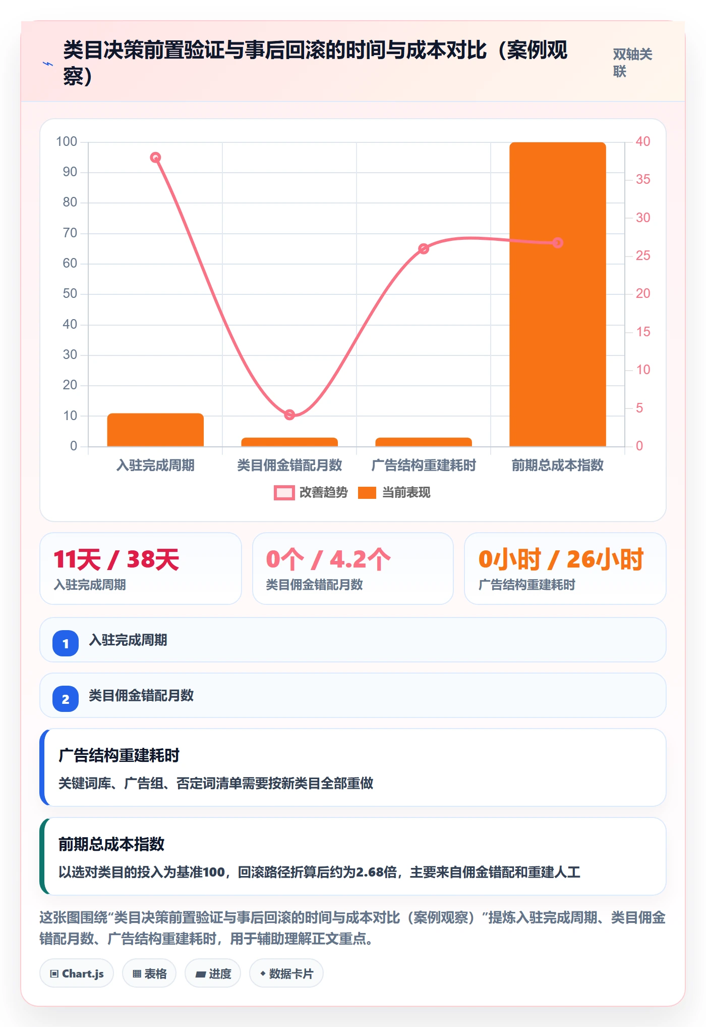 跨境电商一站式服务问题诊断：平台入驻如何用实操教程改进