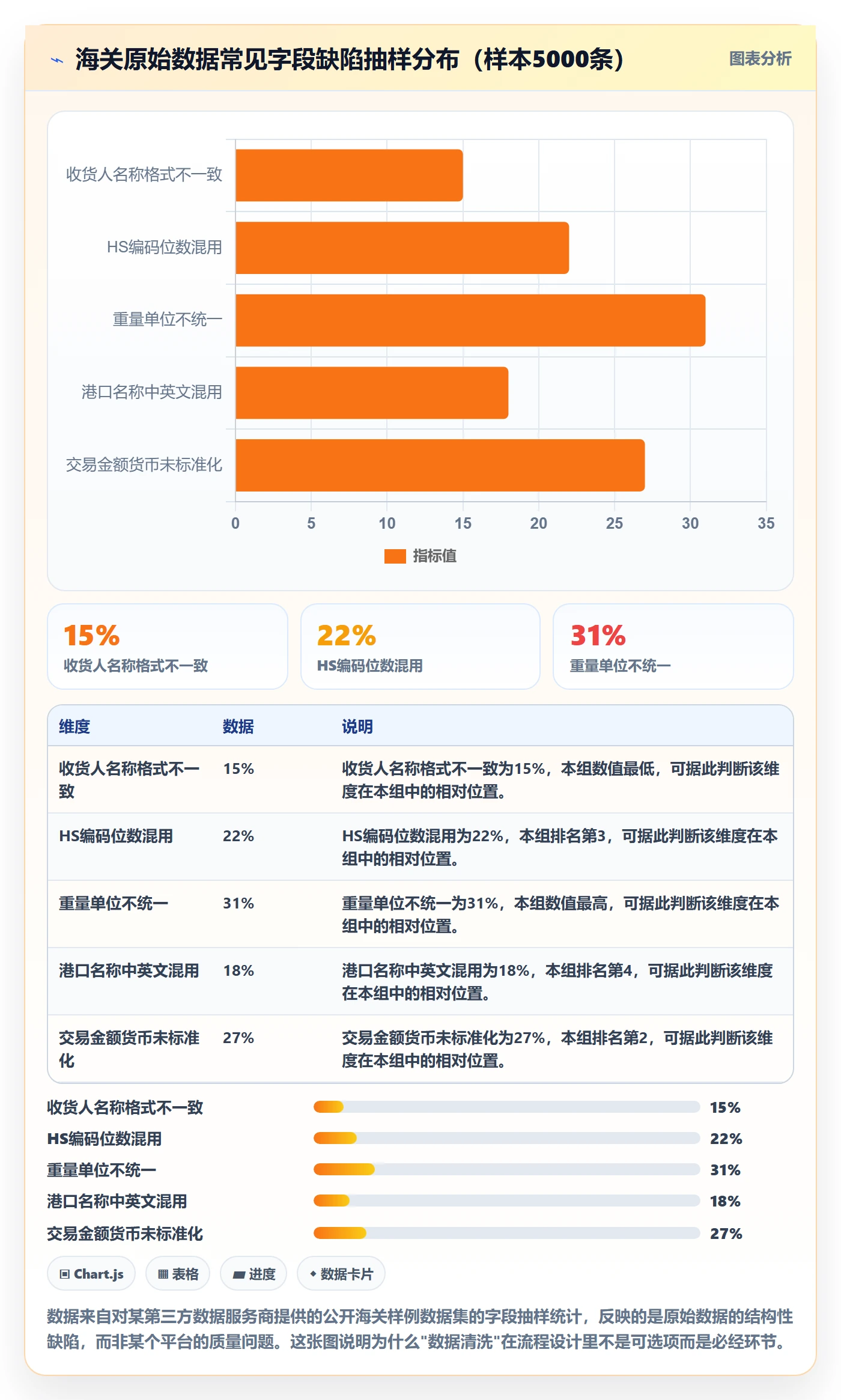 想做好外贸数据分析平台，先掌握流程设计中的海关数据