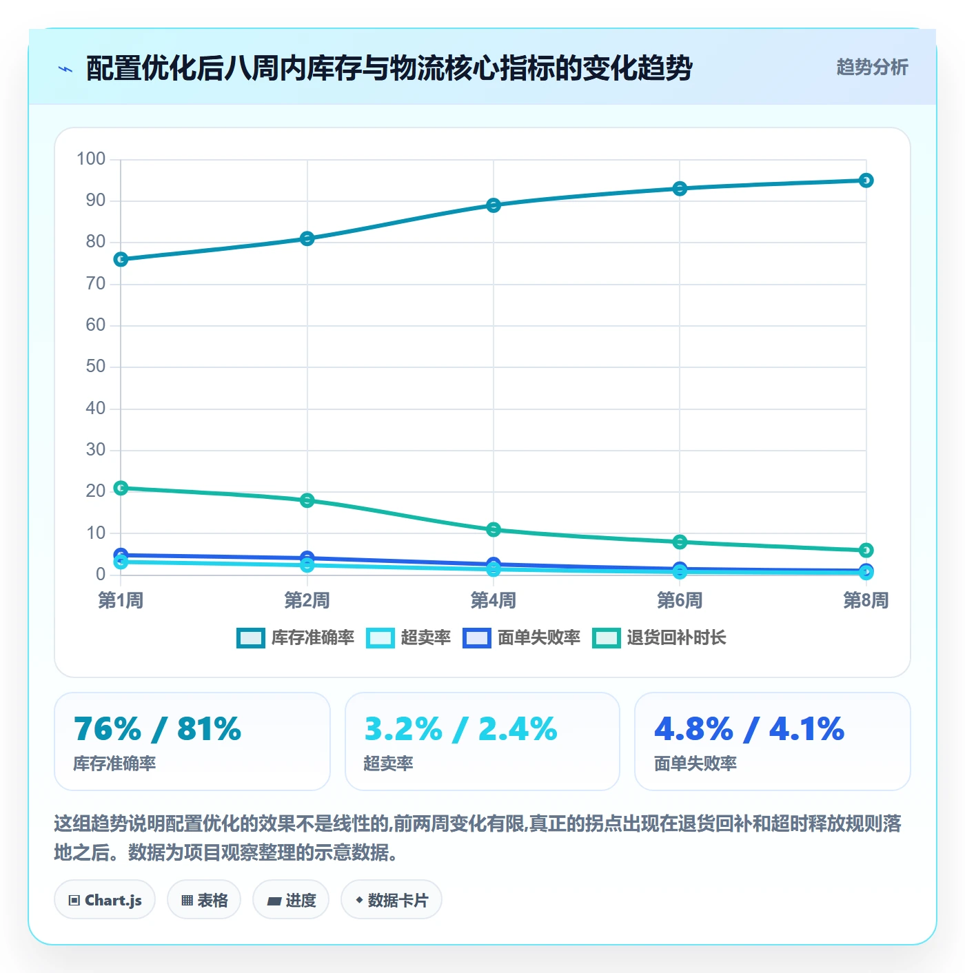 erp跨境电商配置指南：库存管理需要哪些跨境物流设置