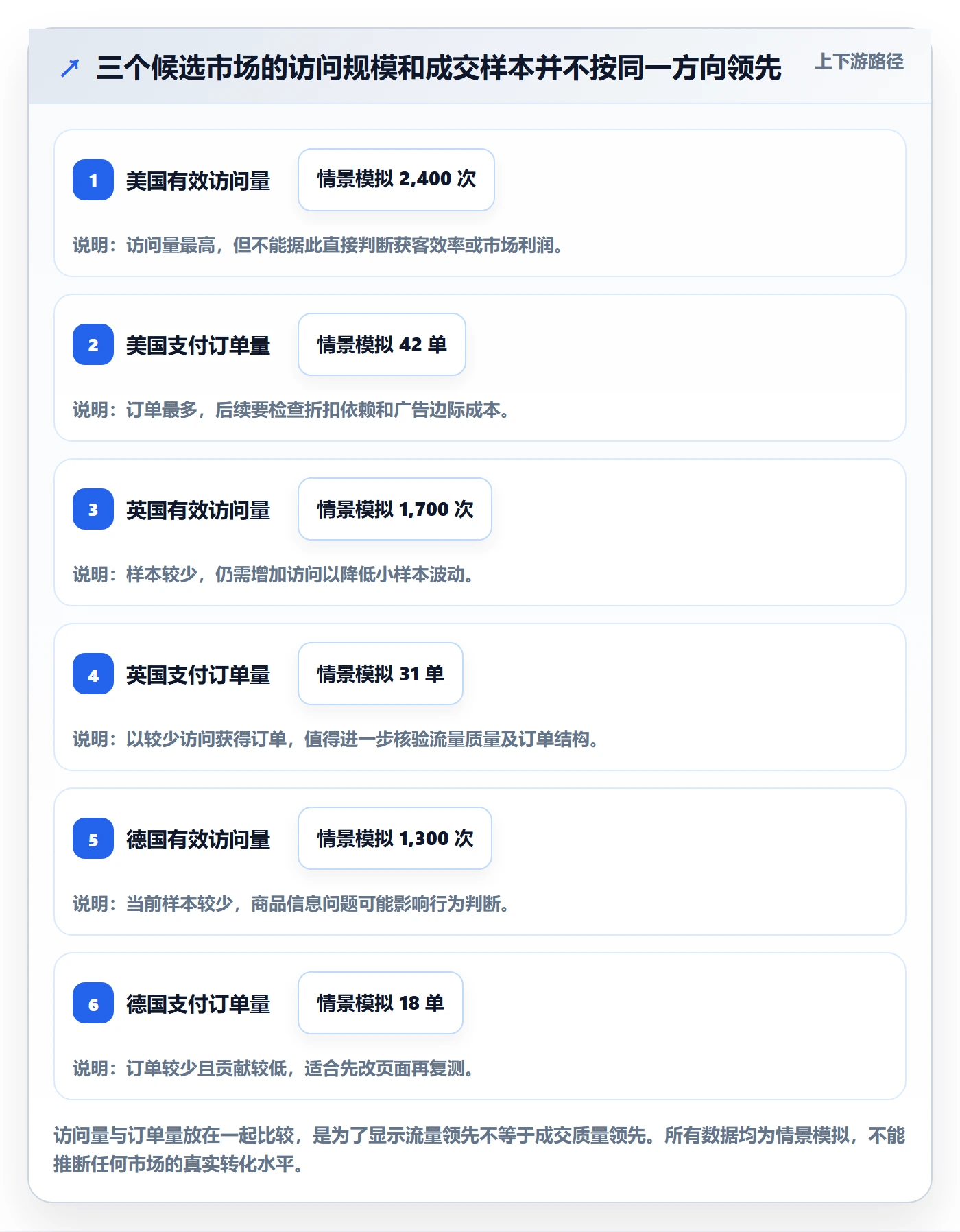 跨境电商实战复盘：从市场选择验证系统搭建效果