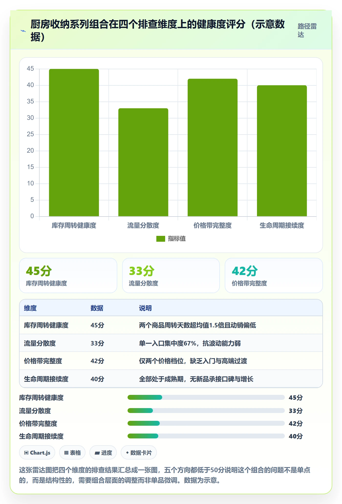 商品分析怎么用？组合优化场景下的风险排查拆解