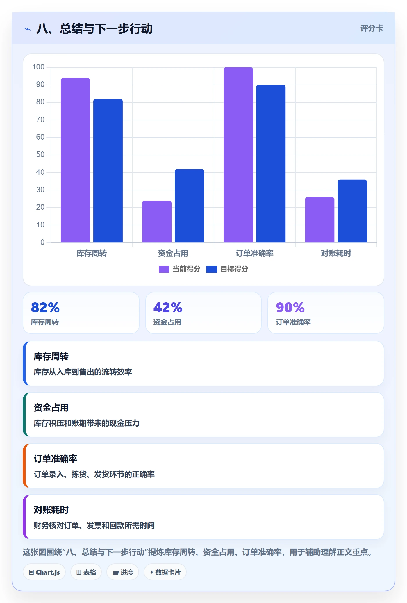 八、总结与下一步行动