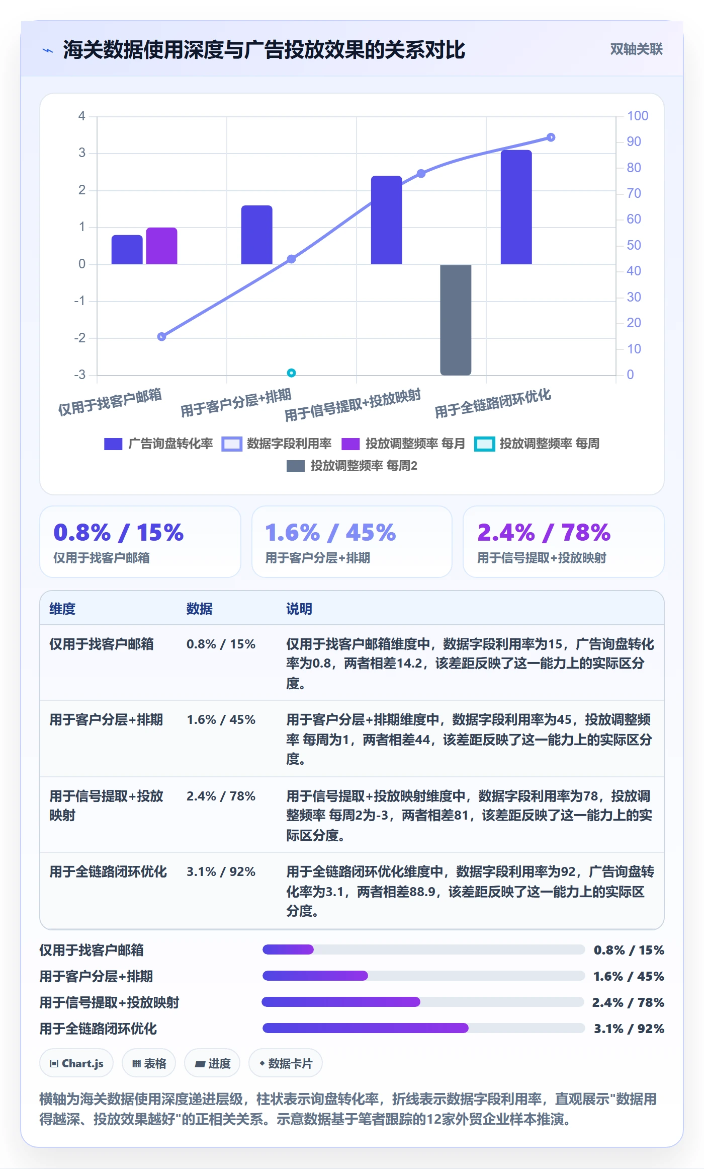 外贸数据分析平台操作手册：海关数据对应的广告投放步骤