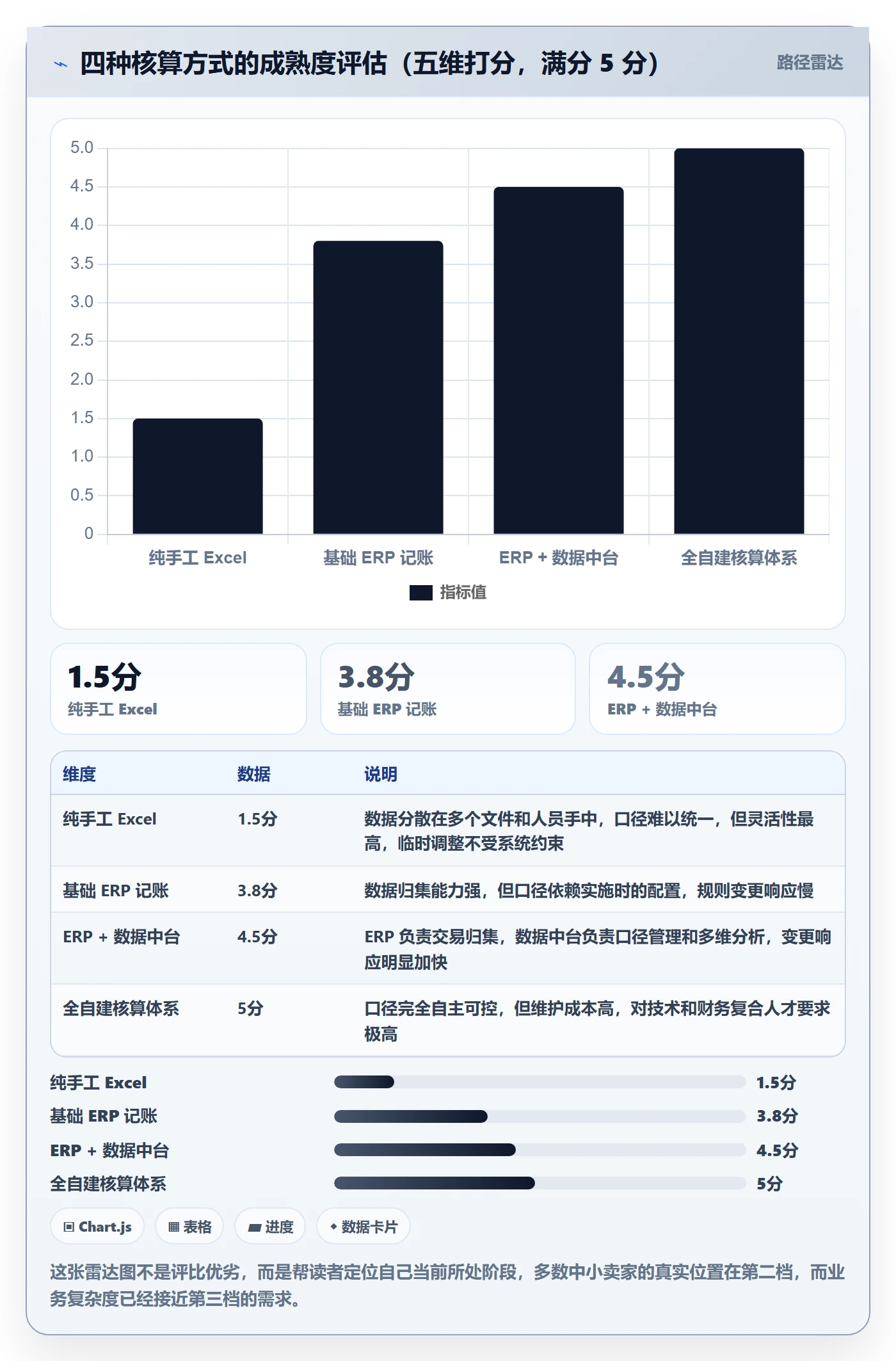 erp跨境电商操作手册：财务核算对应的趋势观察步骤